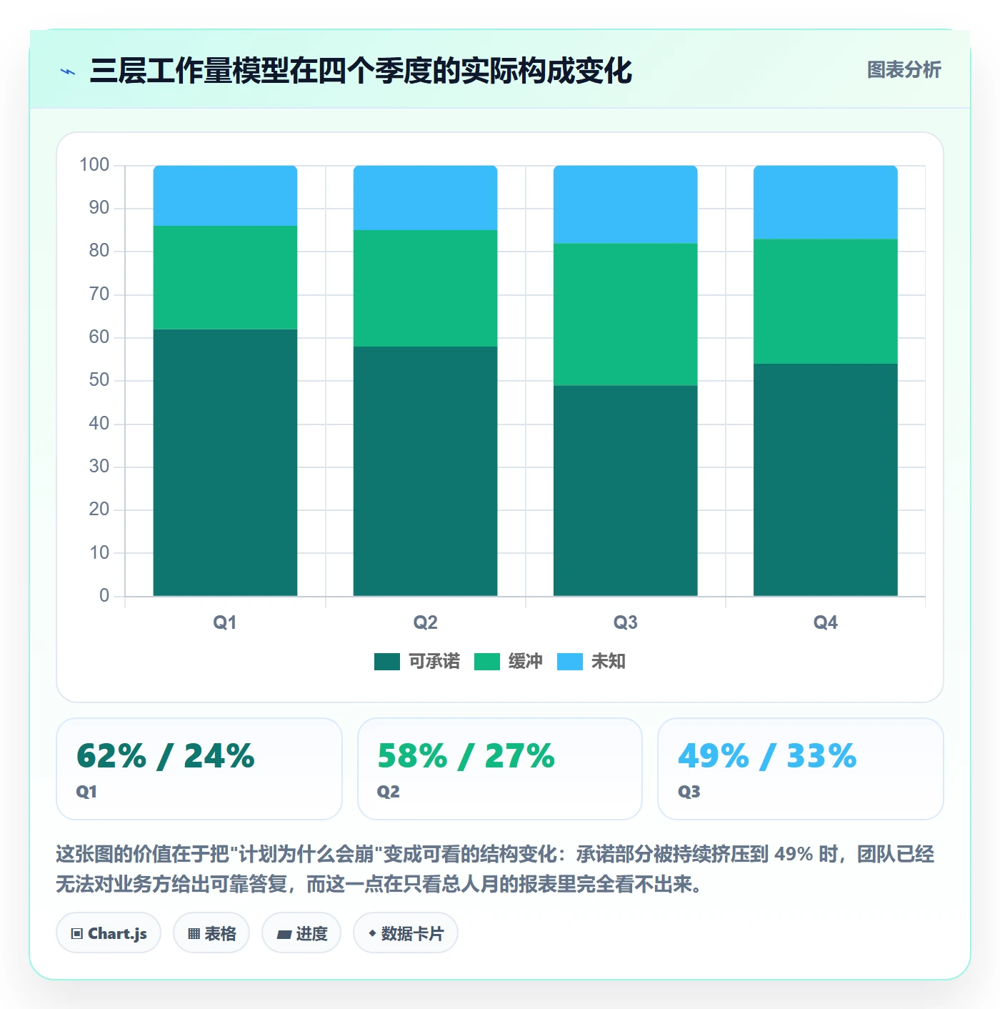 人力资源计划如何做好工作量?PMO实操方法与操作步骤