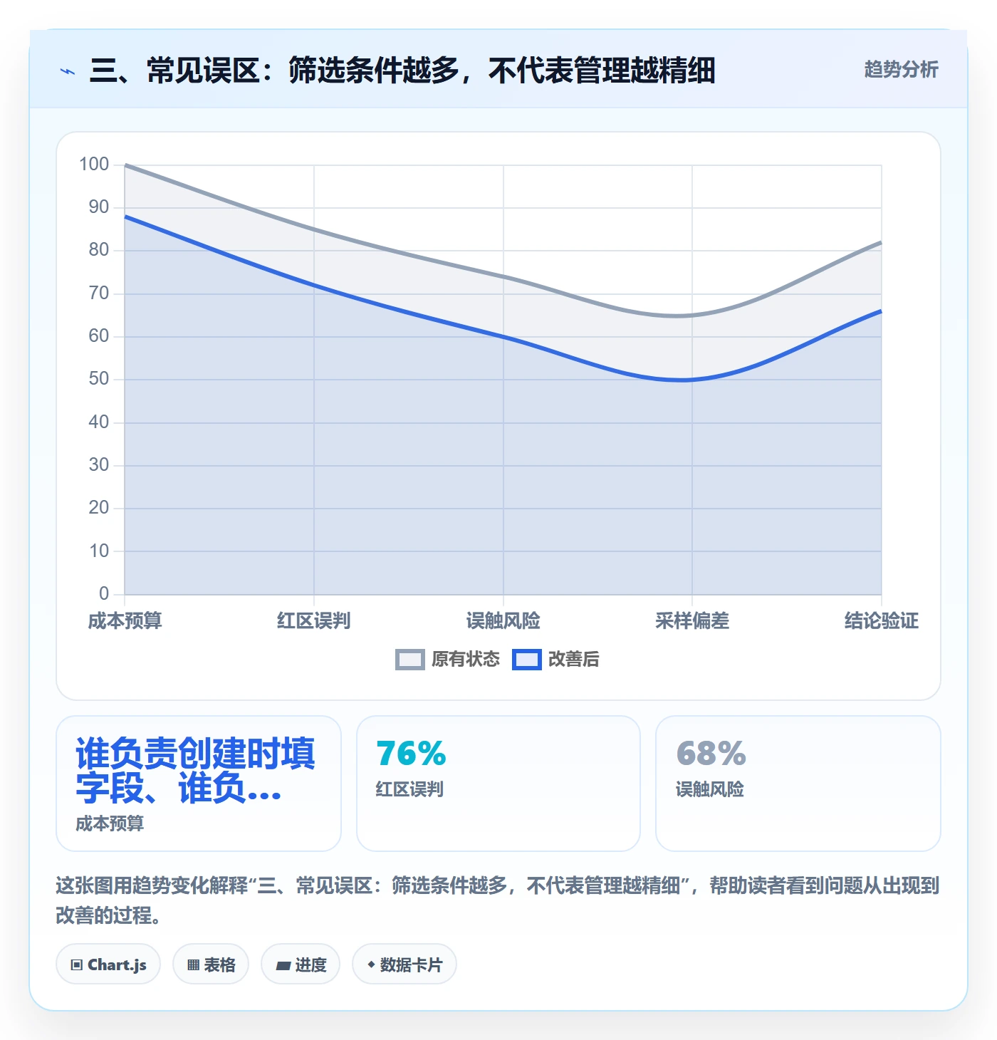 三、常见误区:筛选条件越多,不代表管理越精细