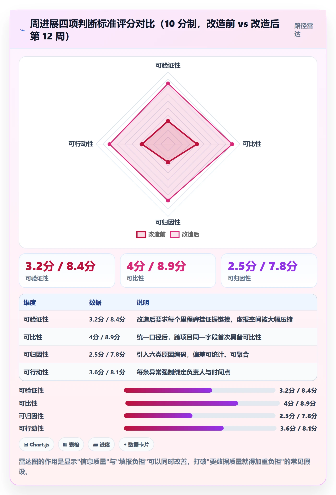 周进展落地方案:实施团队开展进度跟踪的效率提升案例解析