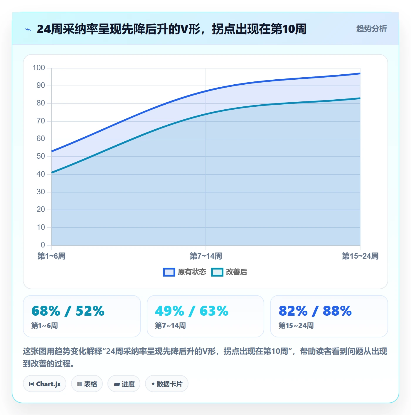 关注人落地方案：研发团队开展任务管理的效率提升案例解析