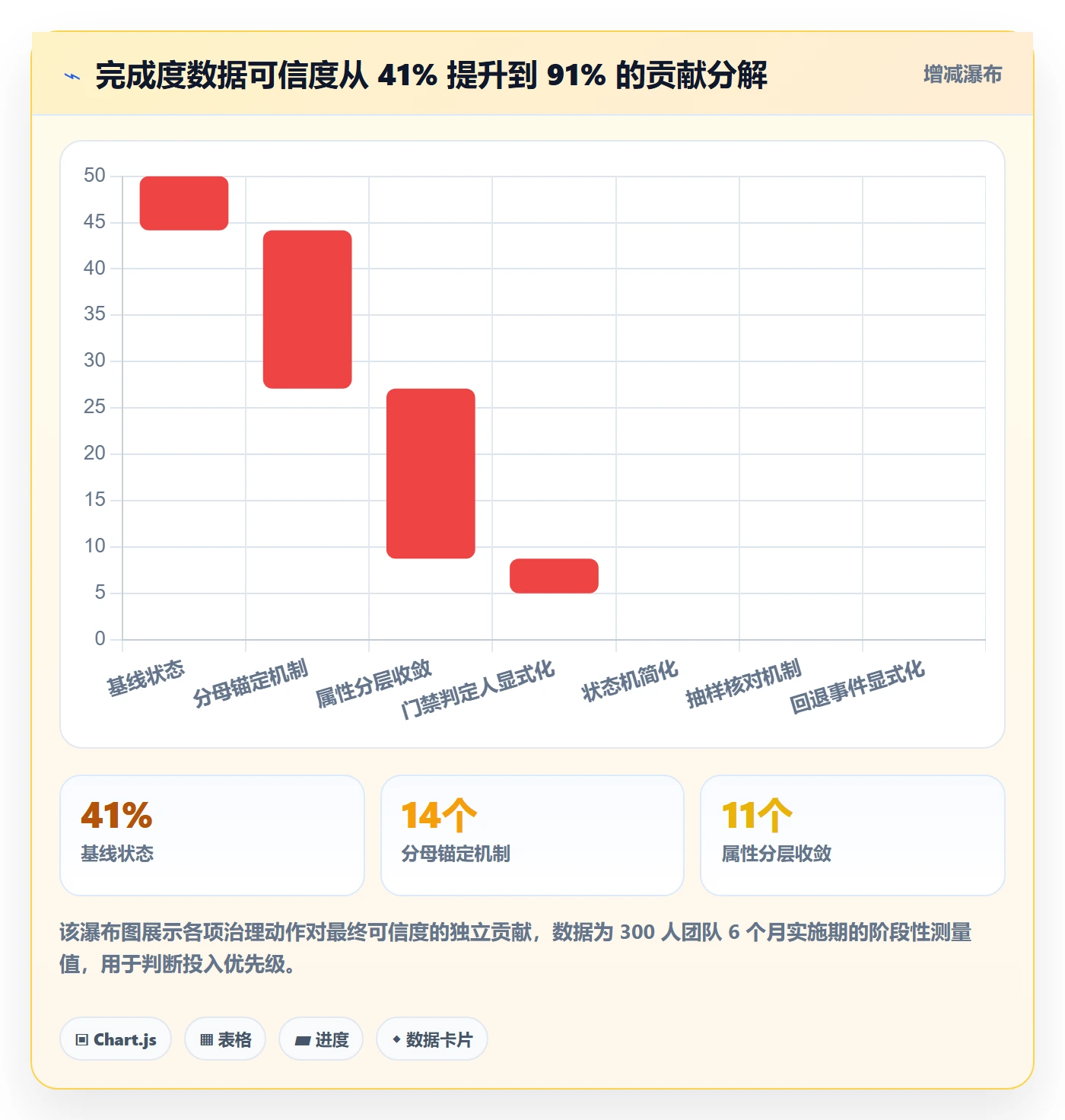 完成度流程与规范:研发团队任务属性流程优化关键指标