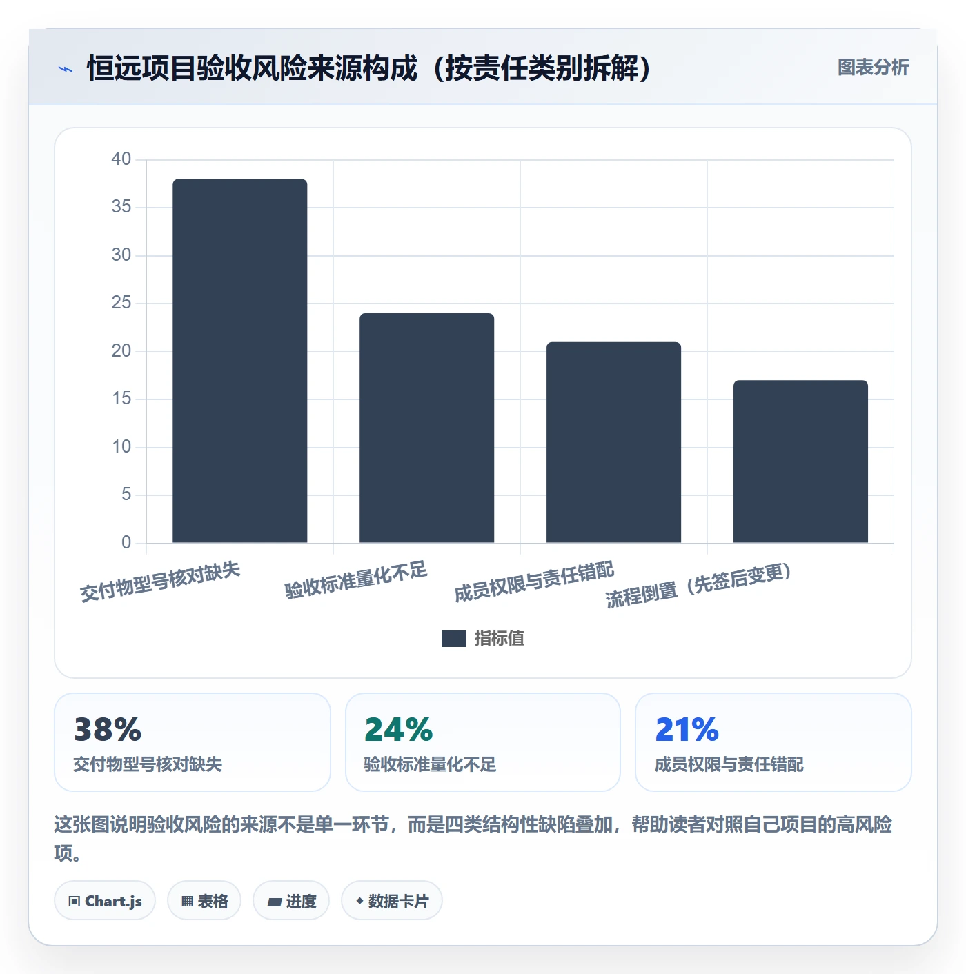 确认完成落地方案：项目成员开展任务验收的风险控制案例解析