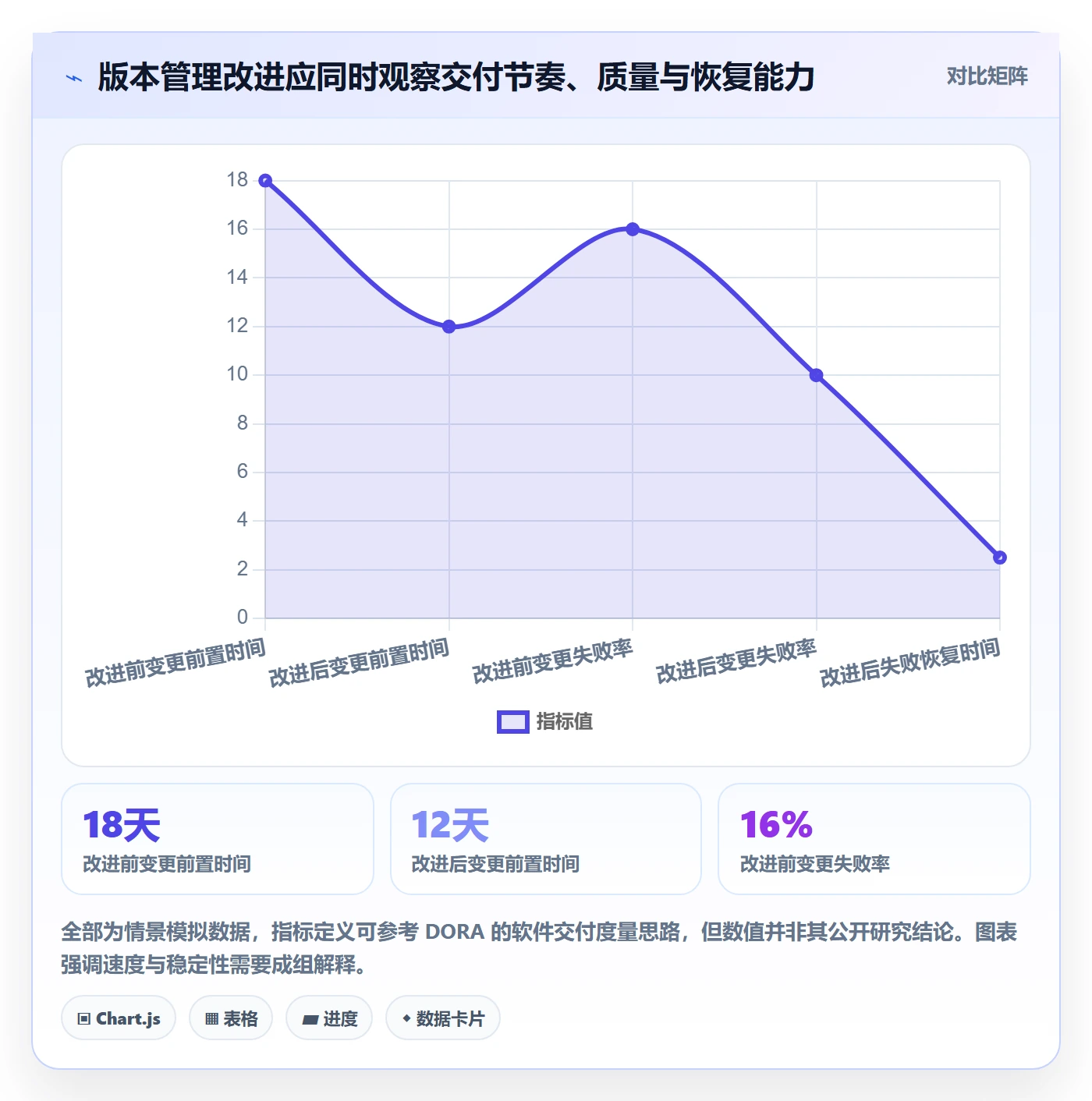 版本管理版本计划全流程:项目负责人落地方案与一文讲清