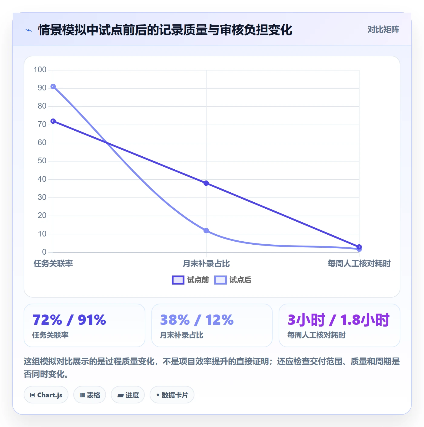 工时表任务工时教程:跨部门团队最佳实践,避坑指南