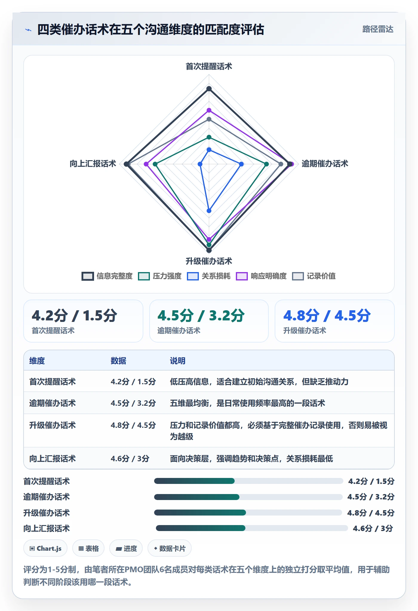 任务提醒如何做好催办?PMO落地方案与操作步骤