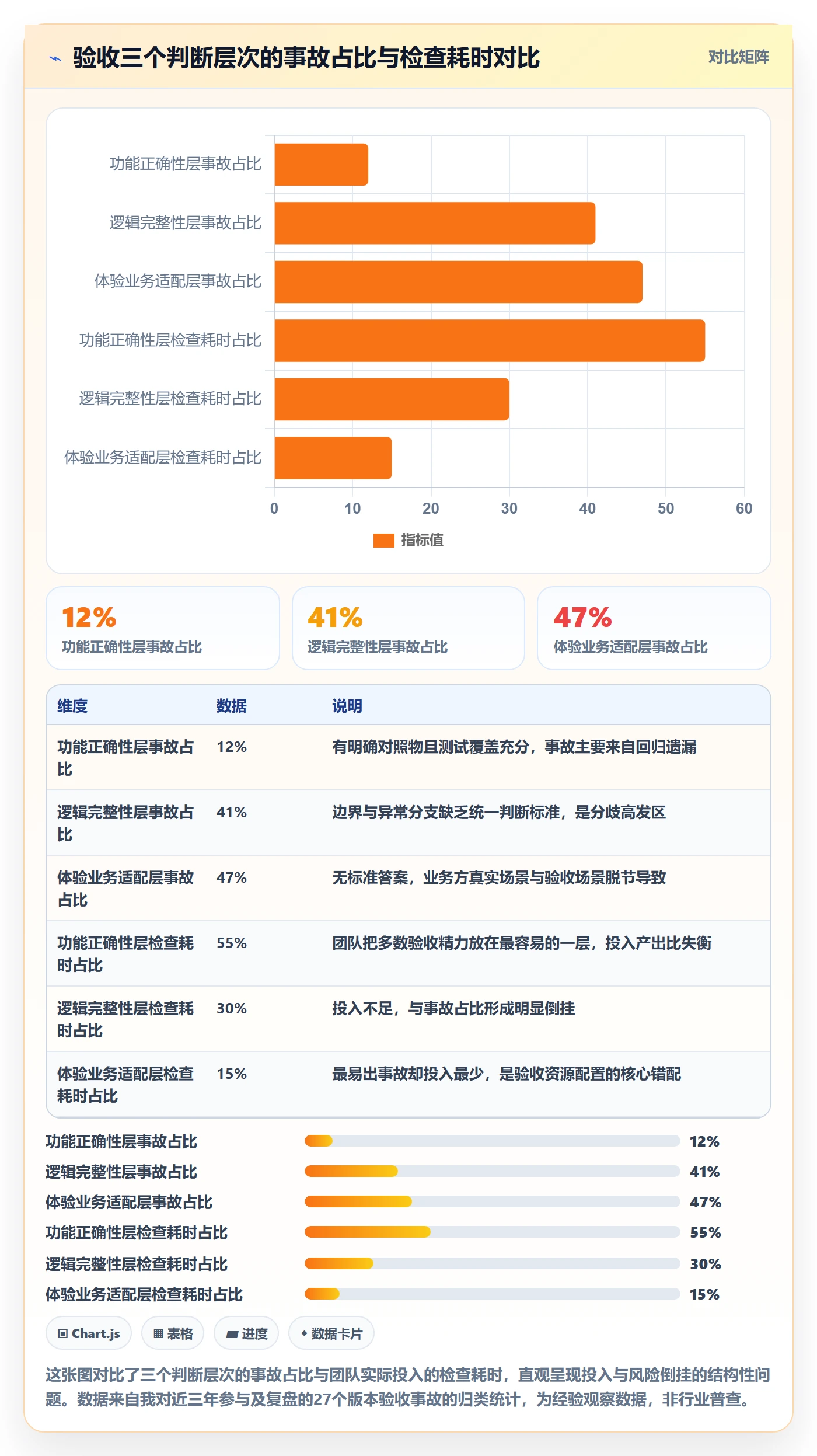 审核管理指南：产品经理如何做好任务验收，落地方案全流程