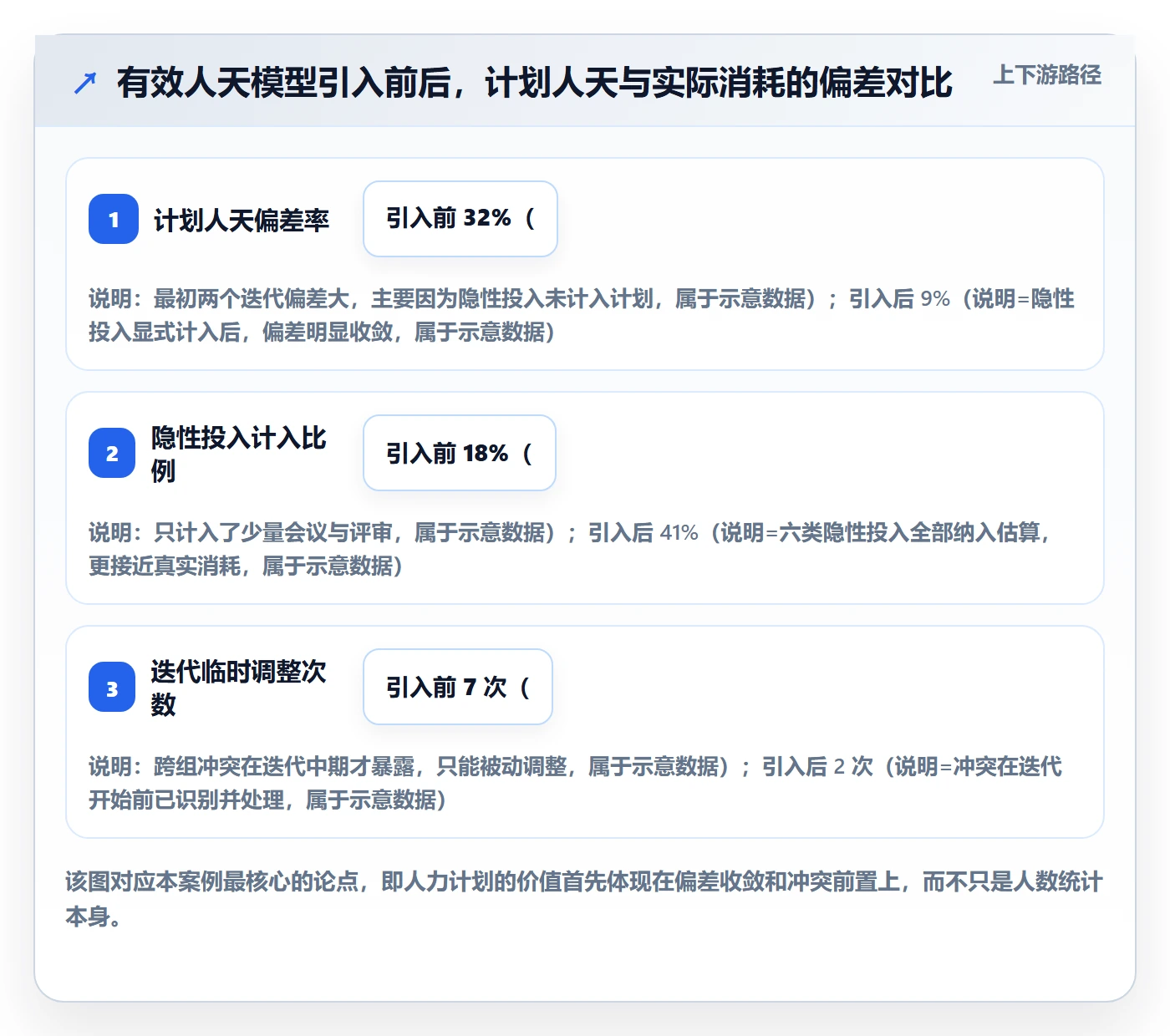 人员投入管理方法大全：研发团队人力资源计划入门指南落地清单