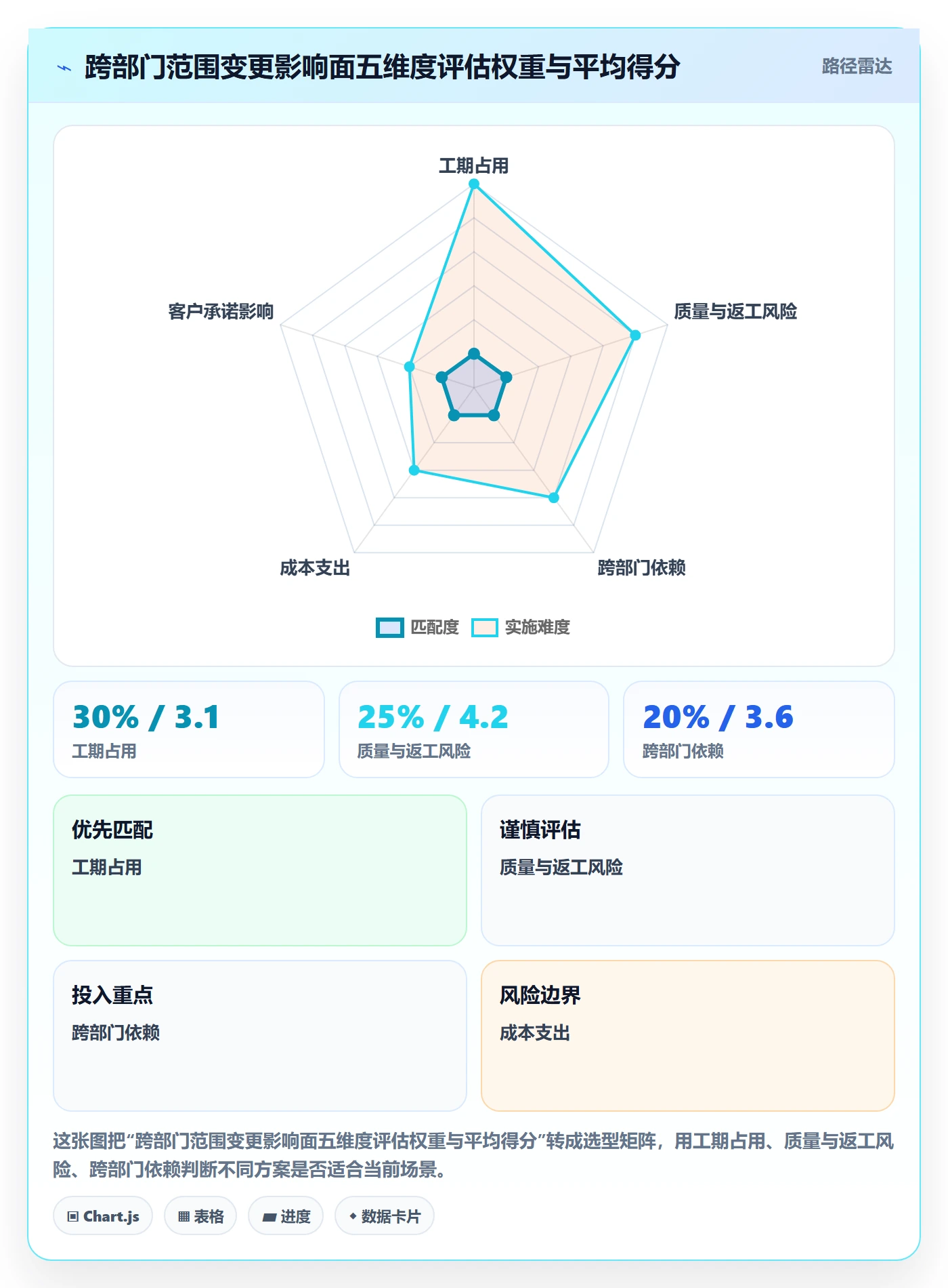 项目范围范围变更教程:跨部门团队实操方法,避坑指南