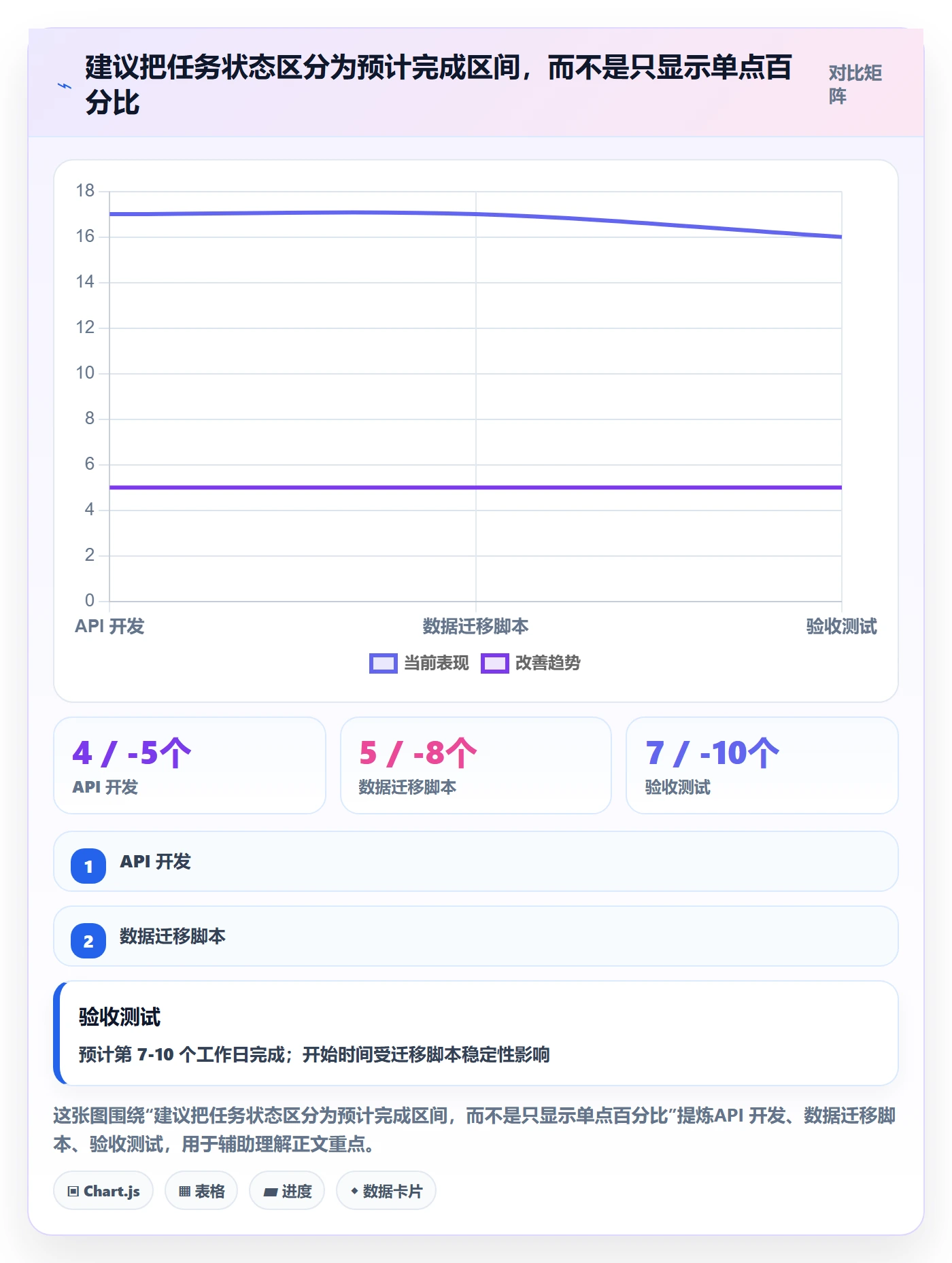 进度日志流程与规范：研发团队进度跟踪最佳实践关键指标