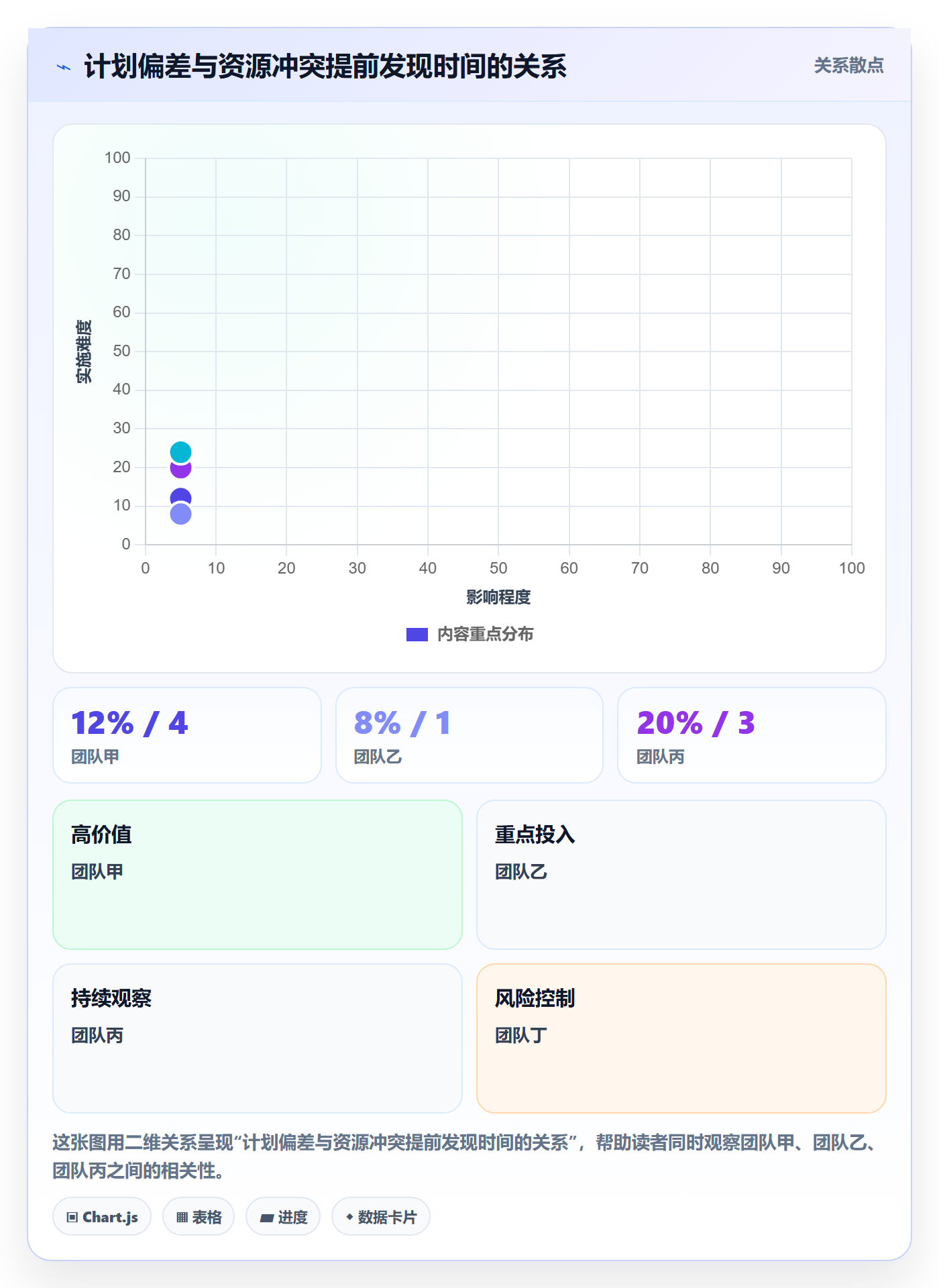 可用工时怎么做?企业管理者最佳实践:人力资源计划从0到1