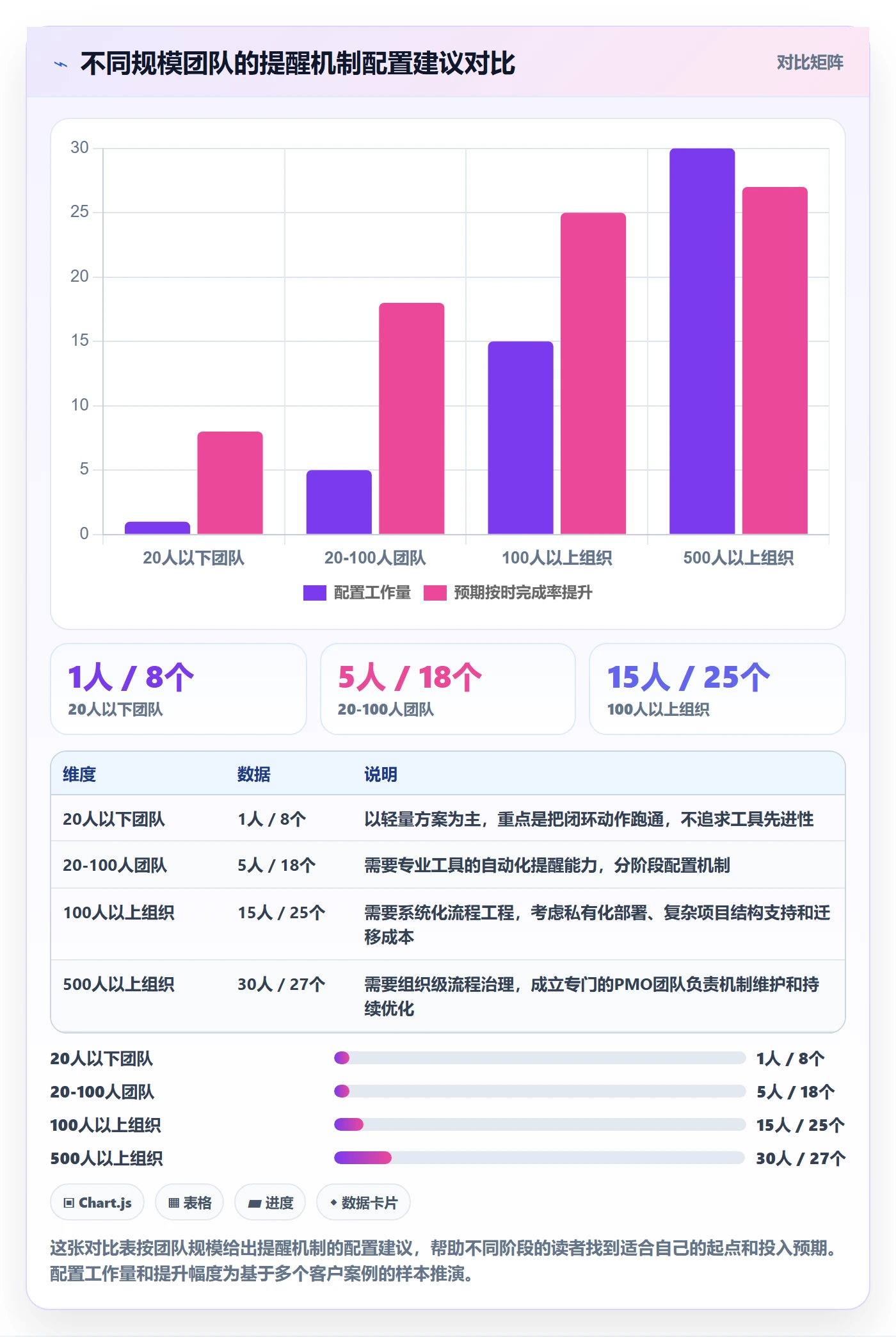 任务提醒超期提醒全流程:项目成员协同管理与一文讲清