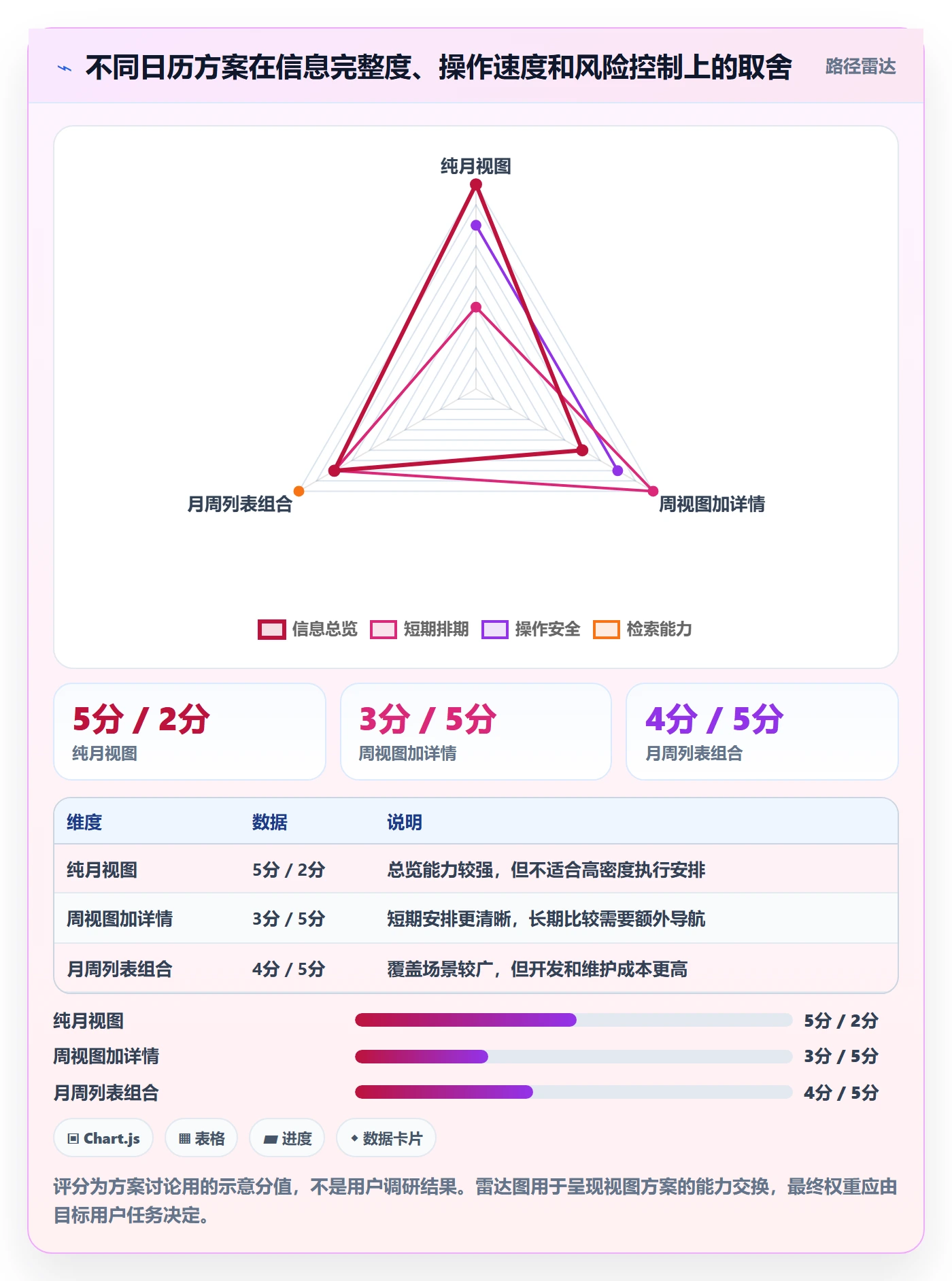 项目日历怎么做？产品经理实操方法：日历视图从0到1