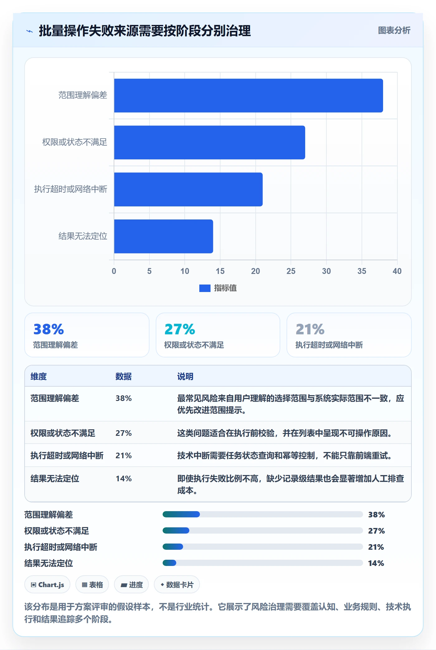 批量操作怎么做?管理层实操方法:列表视图从0到1
