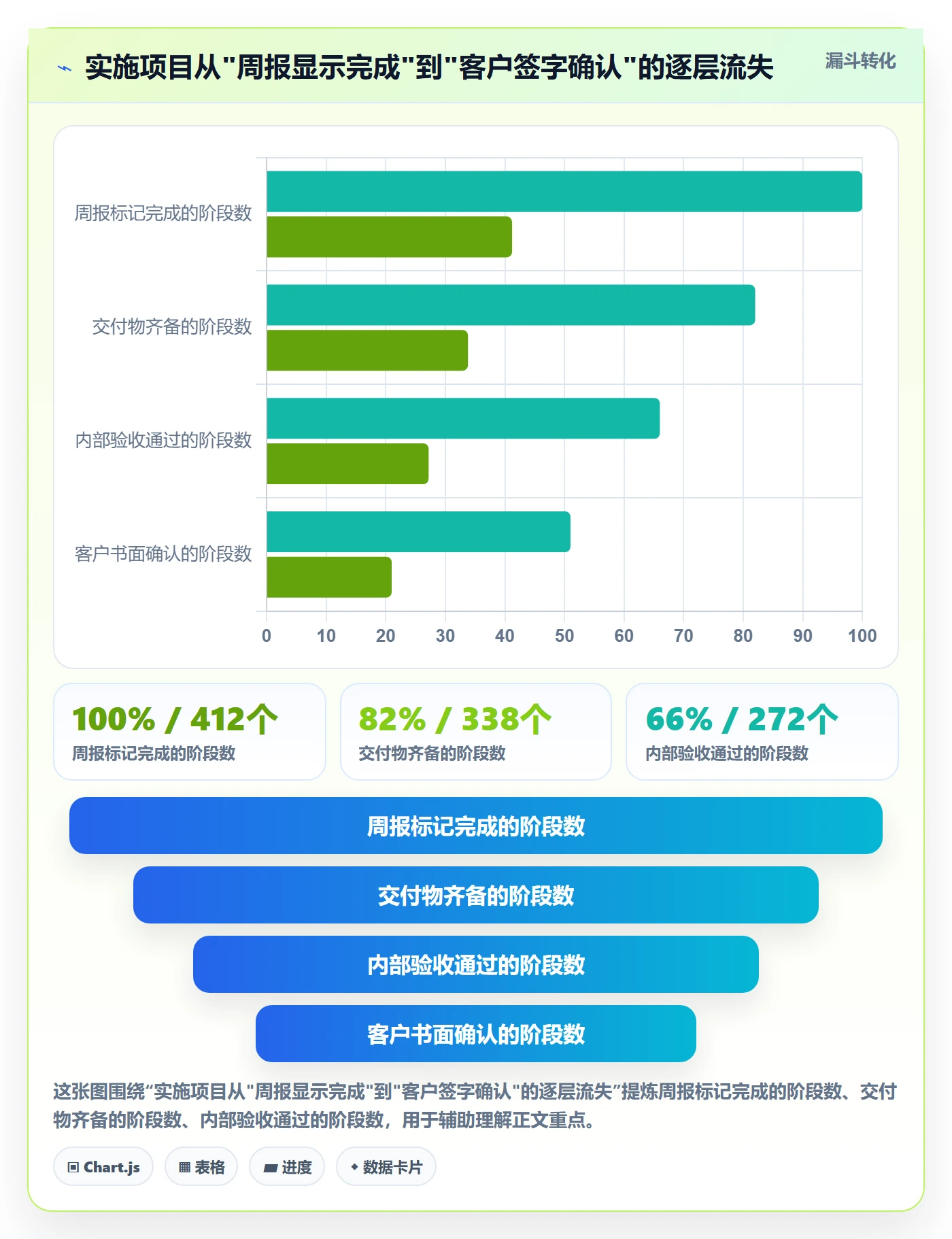 阶段进度实操方法：实施团队提升进度管理效率的最佳实践方法与模板