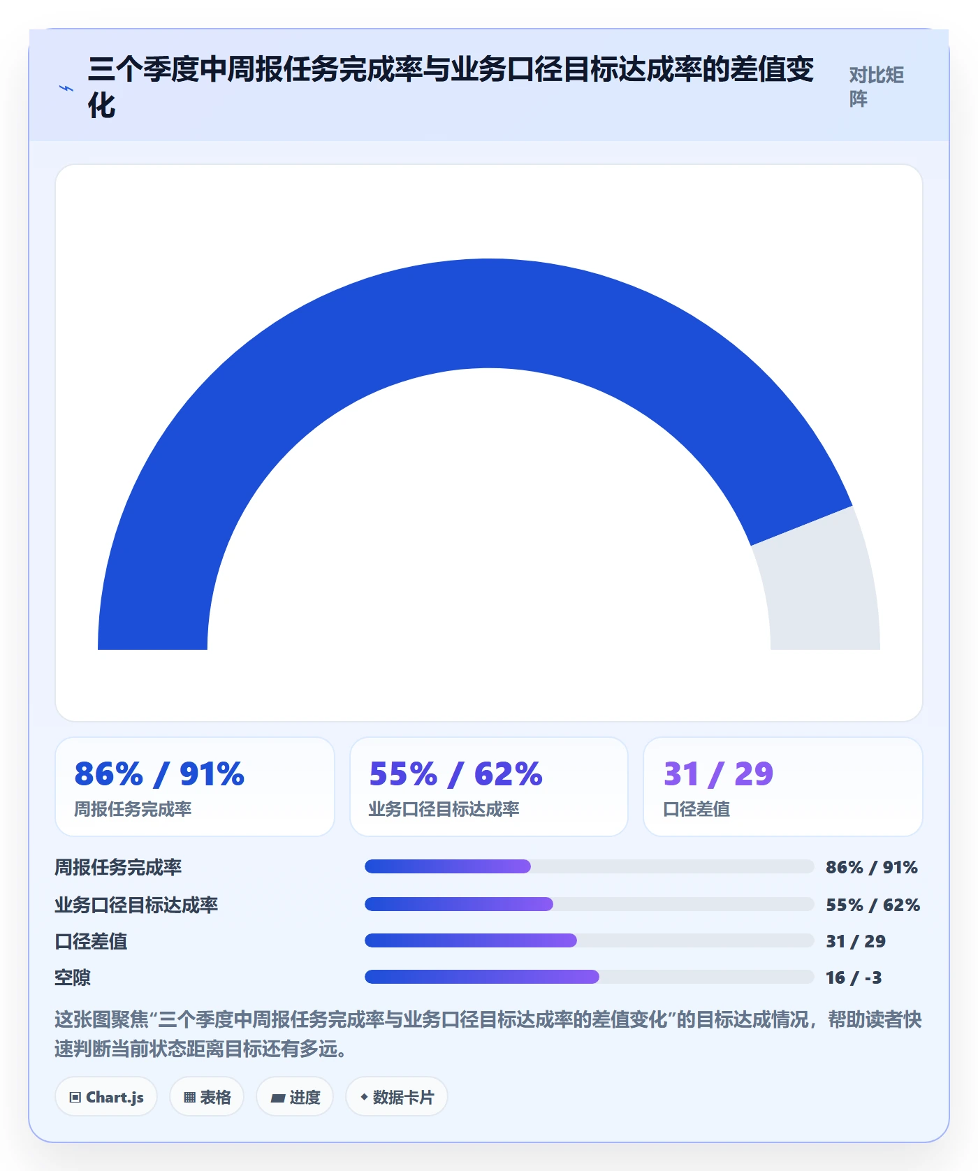 目标进度落地方案：研发团队开展项目目标的数据分析案例解析
