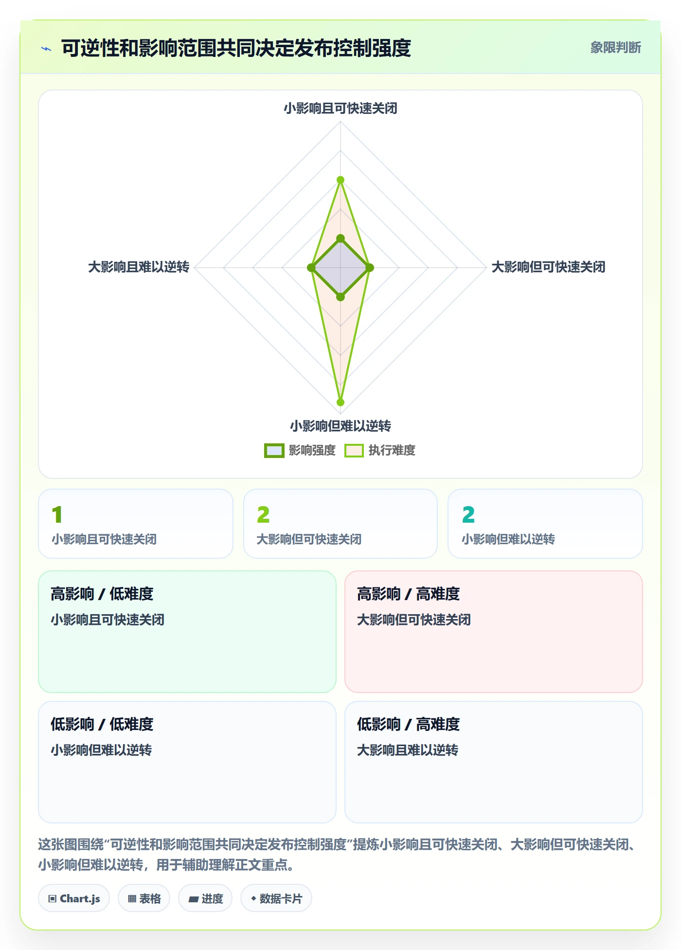 发布管理上线计划教程:研发团队制度设计,避坑指南