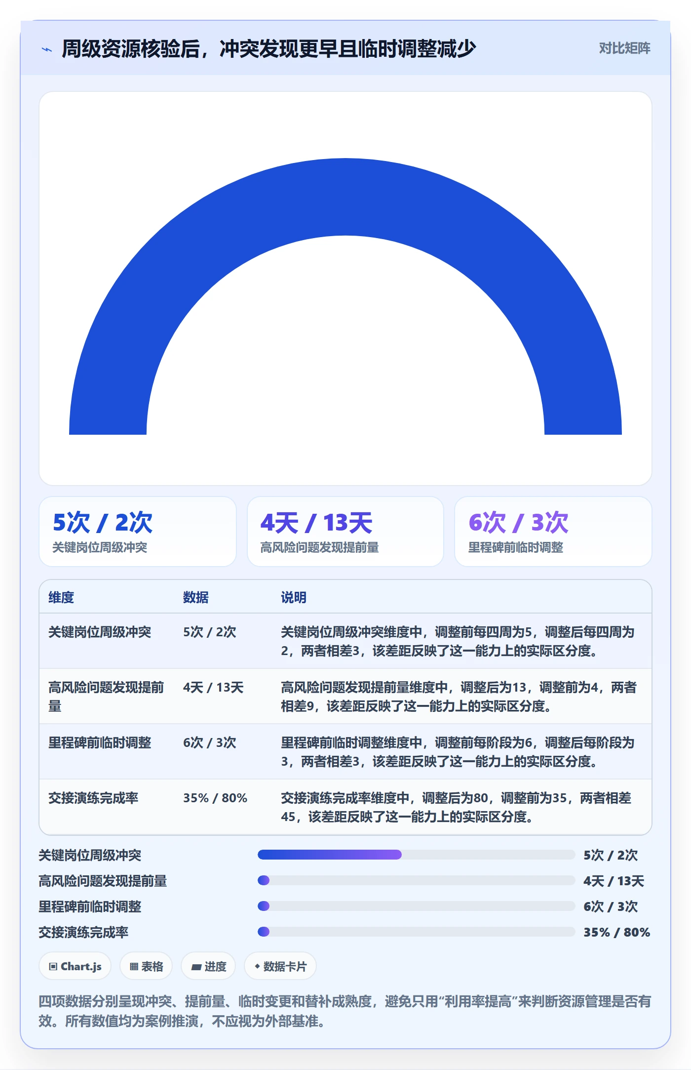 资源管理角色全流程:项目成员风险控制与一文讲清