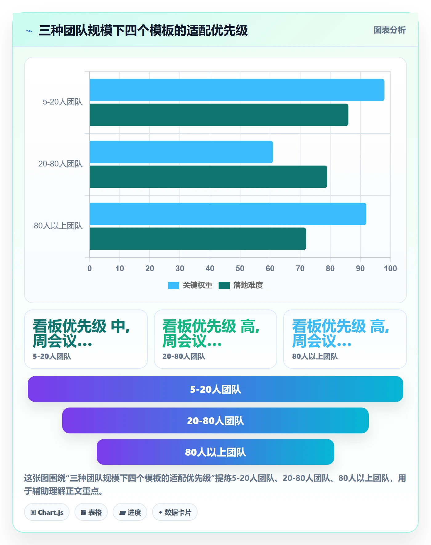 完成实操方法:实施团队提升任务执行效率的最佳实践方法与模板