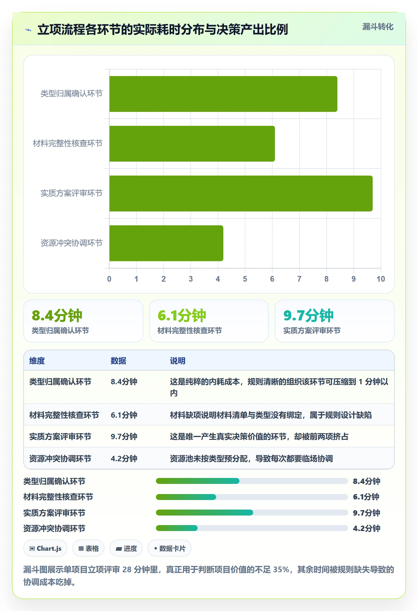 项目类型管理方法大全:PMO项目立项最佳实践落地清单