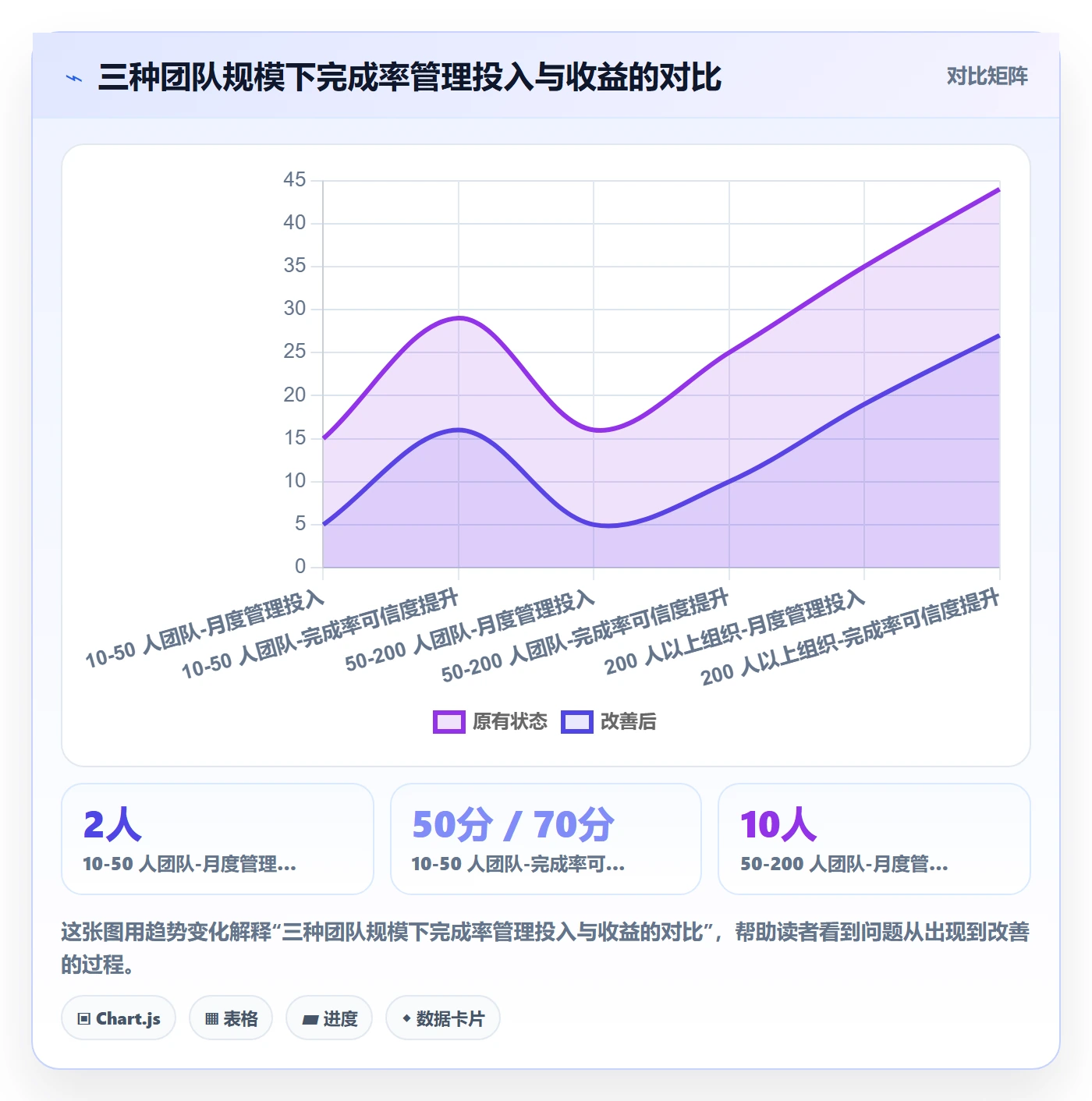 完成率怎么做?管理层入门指南:进度管理从0到1