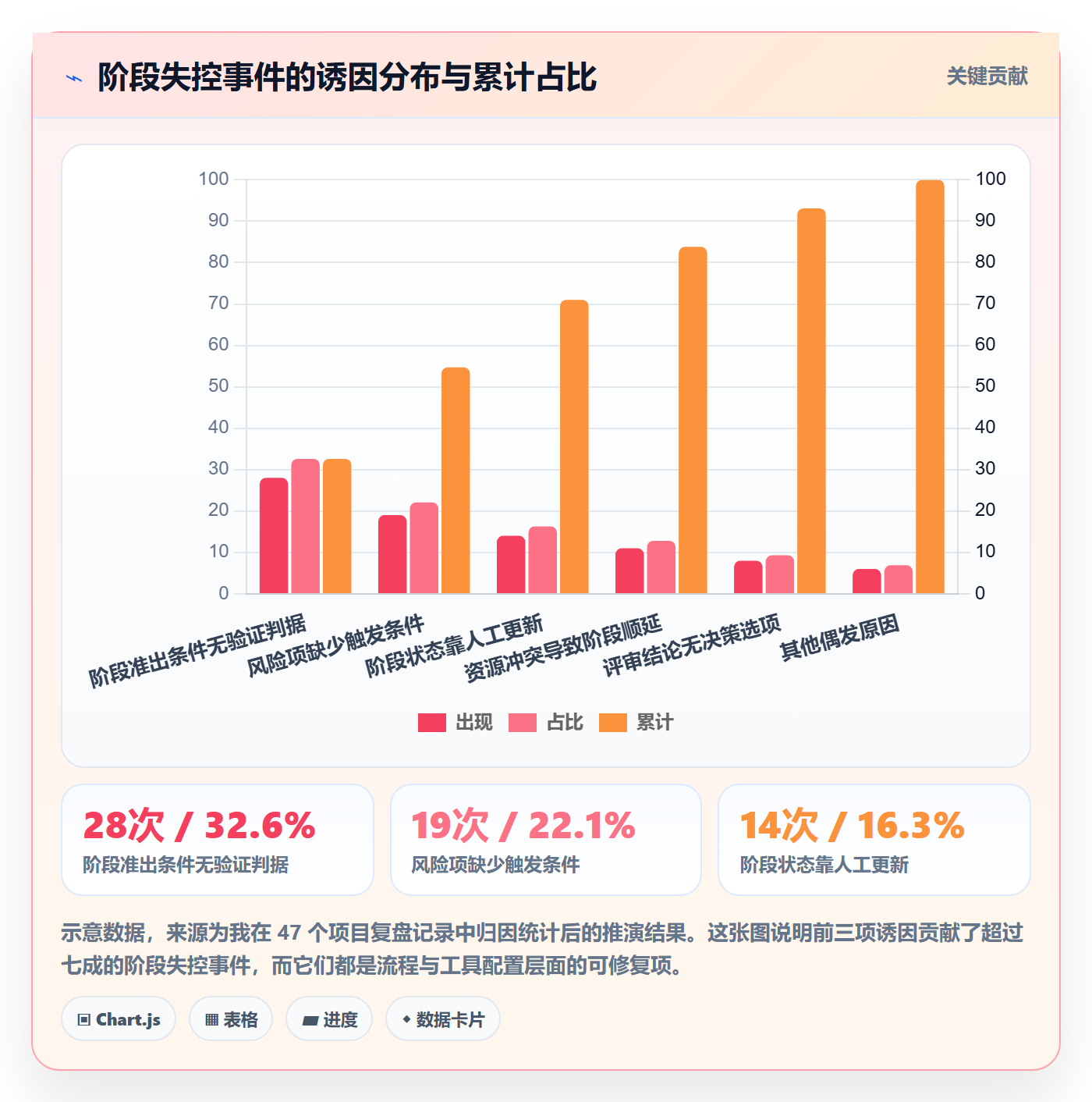 阶段划分管理指南:管理层如何做好项目阶段,风险控制全流程