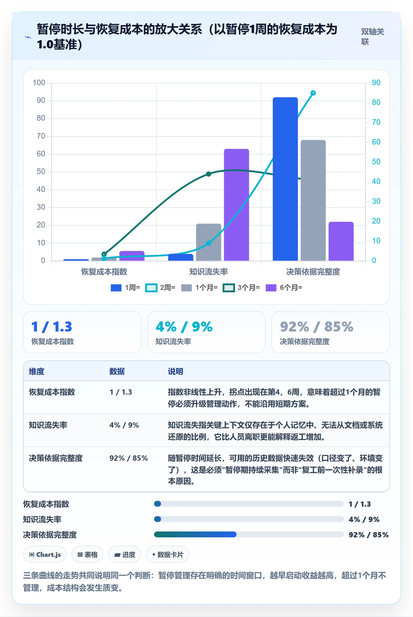 暂停管理指南:项目负责人如何做好任务执行,数据分析全流程