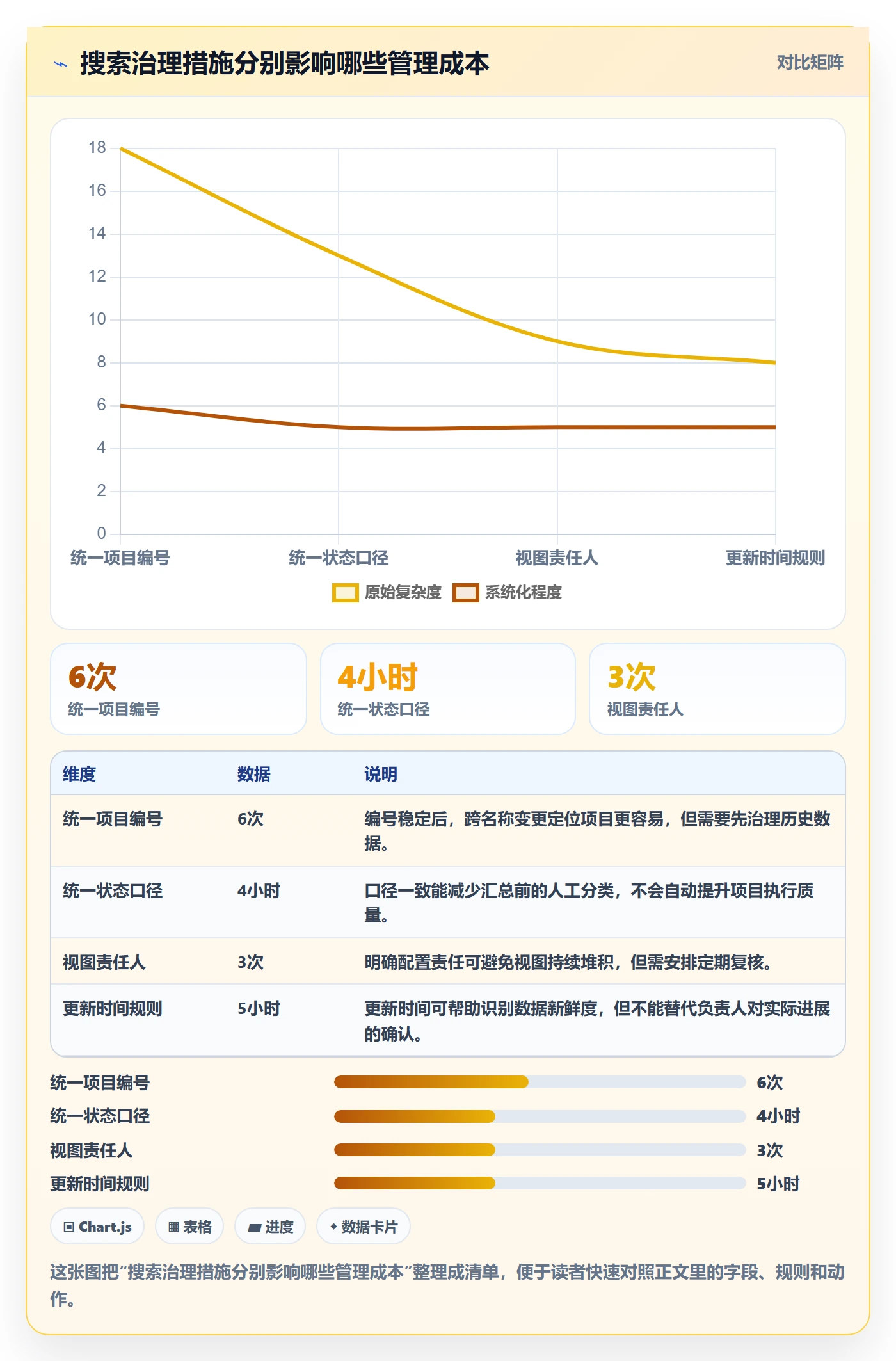 列表视图搜索全流程:PMO制度设计与一文讲清