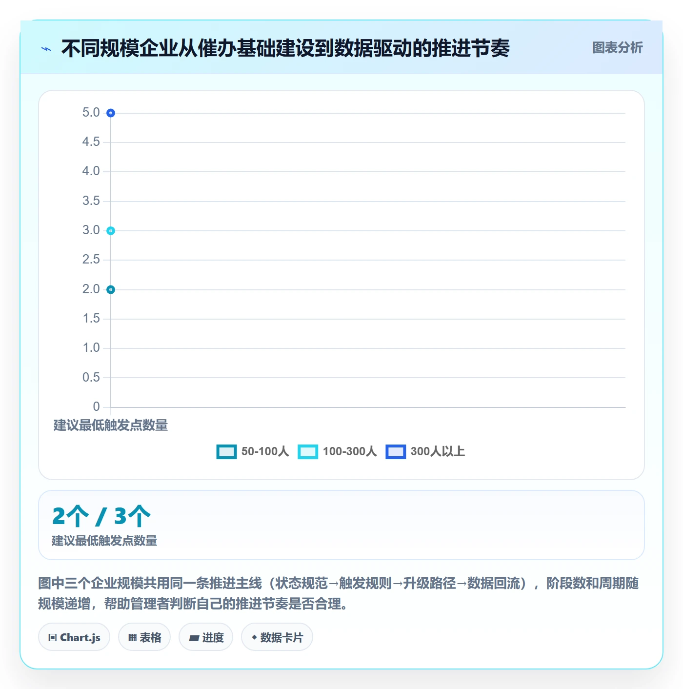 任务提醒如何做好催办?企业管理者入门指南与操作步骤