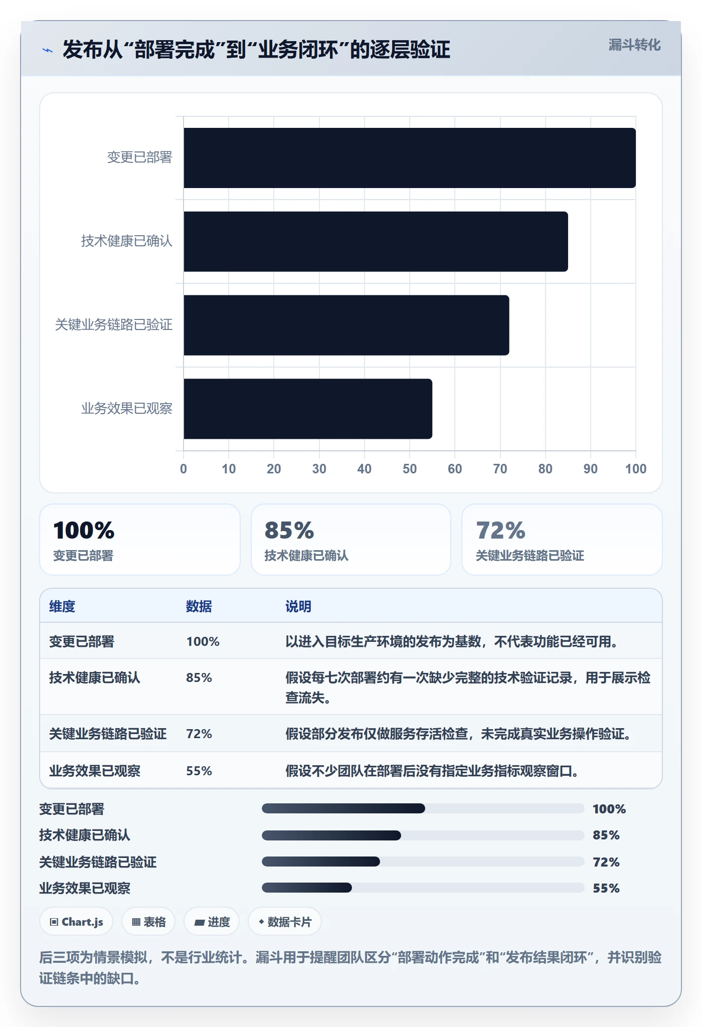 上线管理指南：项目成员如何做好发布管理，流程优化全流程