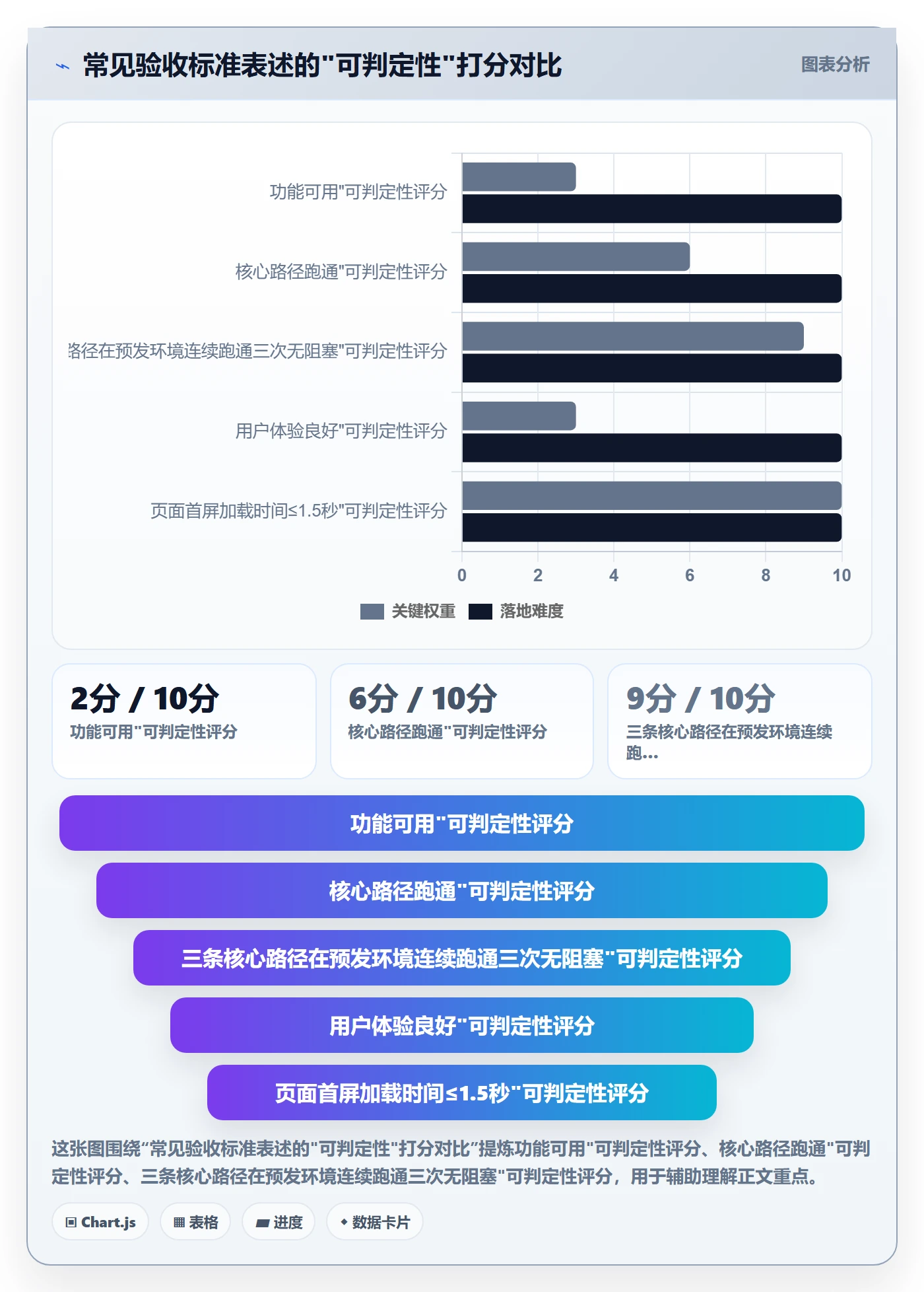 验收怎么做?跨部门团队实操方法:任务验收从0到1