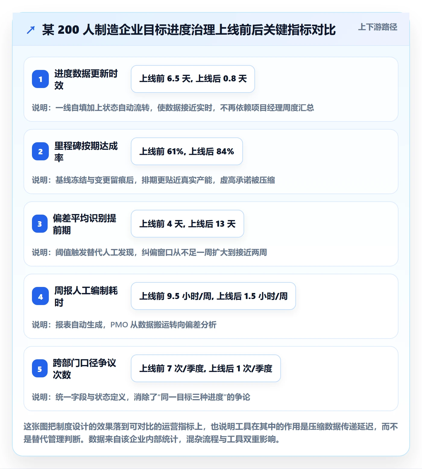 目标进度管理方法大全:项目经理项目目标制度设计落地清单