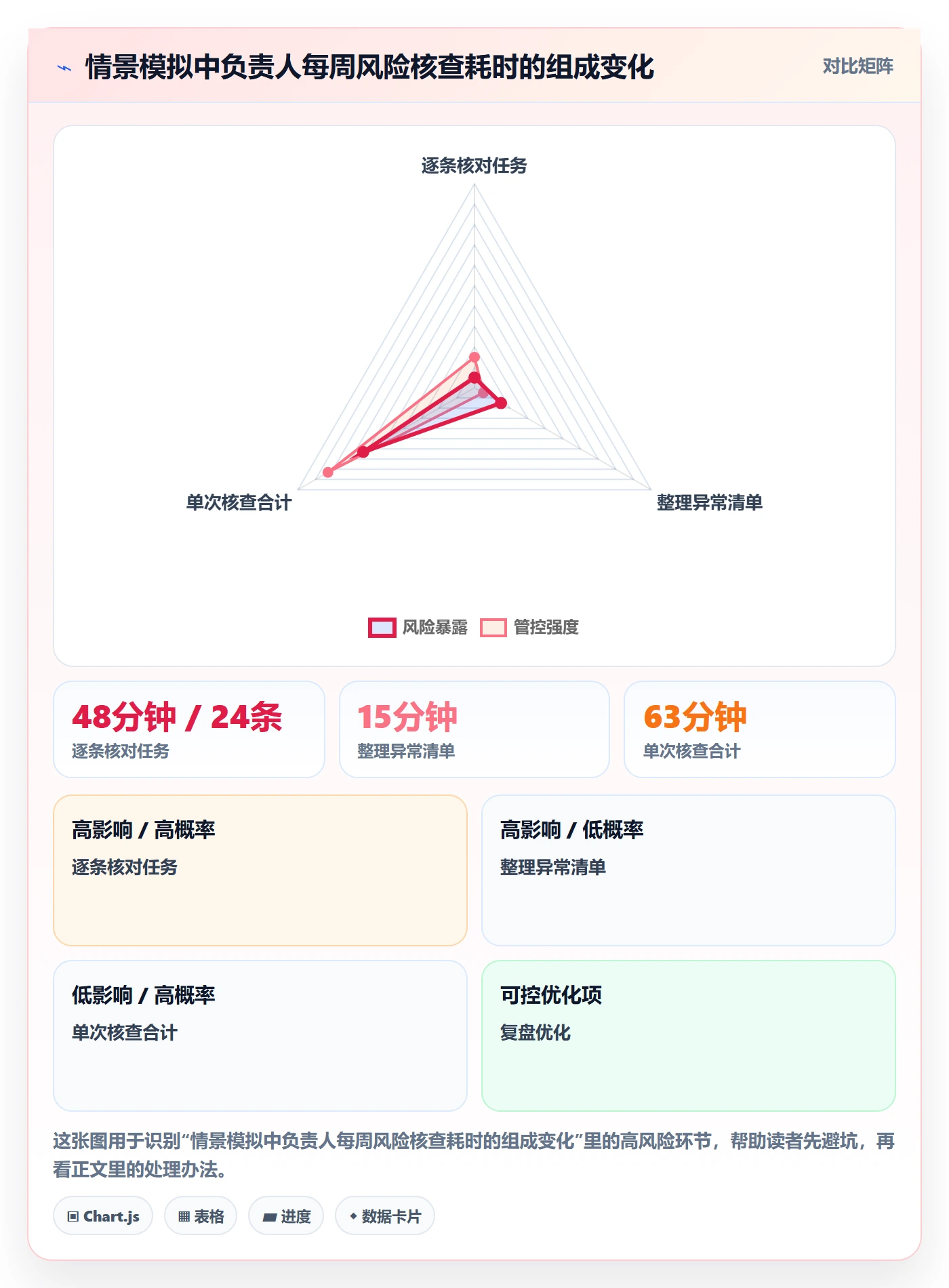列表视图搜索全流程:项目负责人制度设计与一文讲清