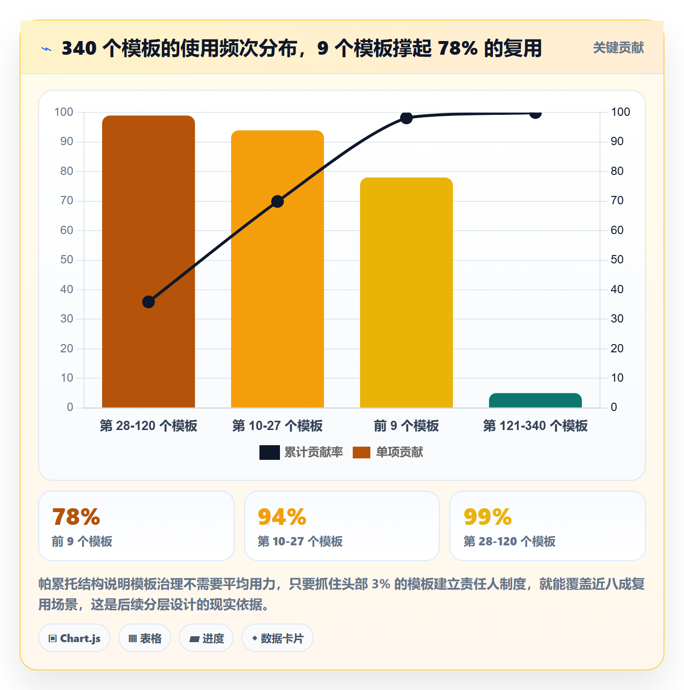 项目模板如何做好模板复用?项目负责人制度设计与操作步骤