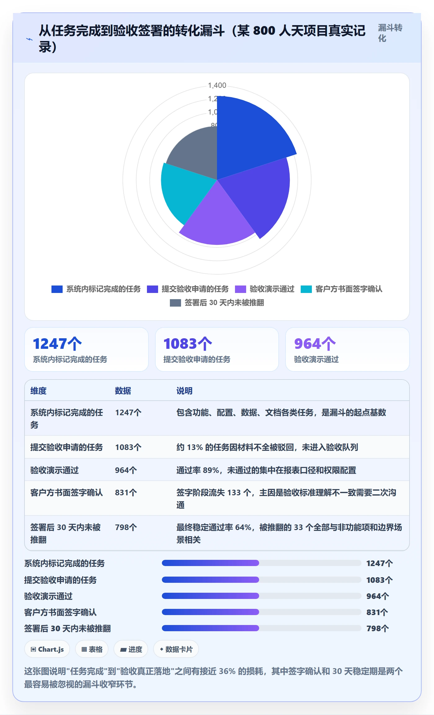 任务验收验收教程:实施团队最佳实践,避坑指南