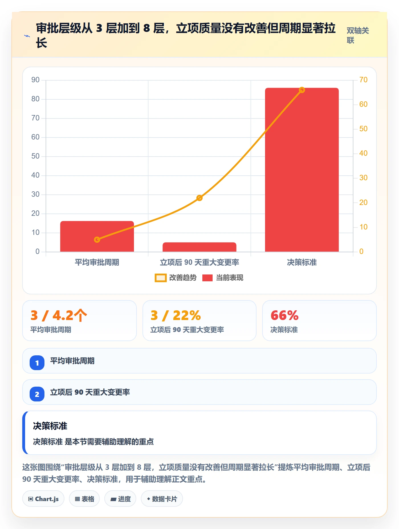 立项审批最佳实践：PMO项目立项制度设计，常见问题