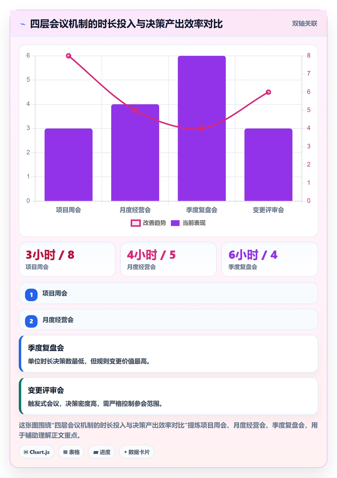 工作计划实操方法:企业管理者提升项目规划效率的流程优化方法与模板