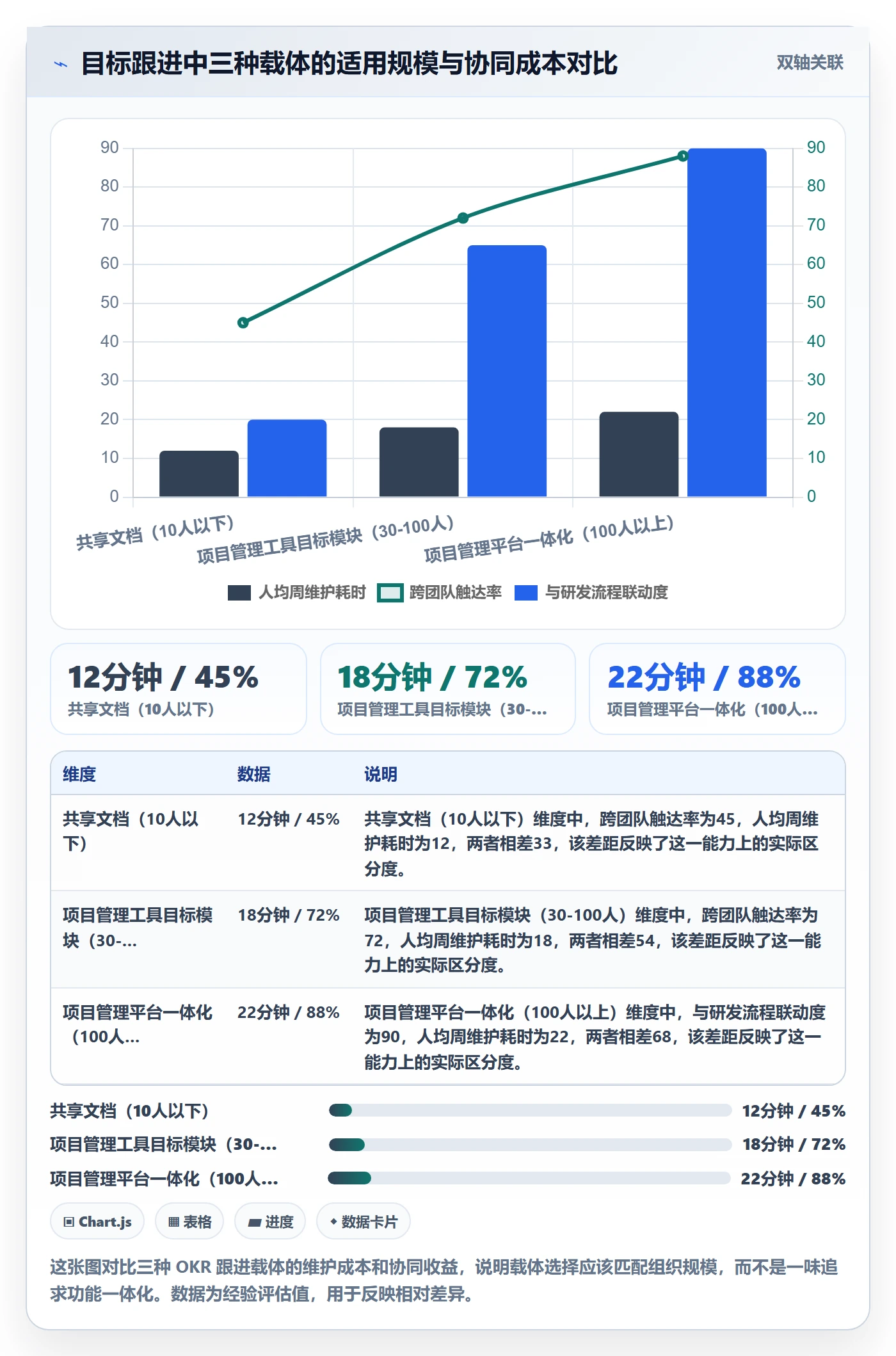 项目目标关键结果教程:产品经理最佳实践,避坑指南