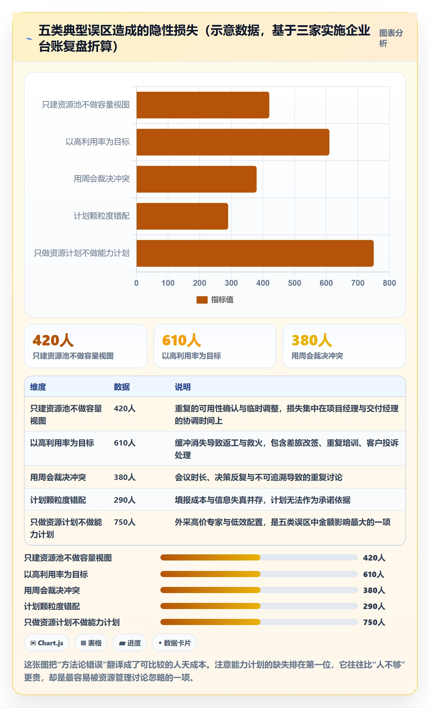 资源冲突实操方法：实施团队提升人力资源计划效率的制度设计方法与模板