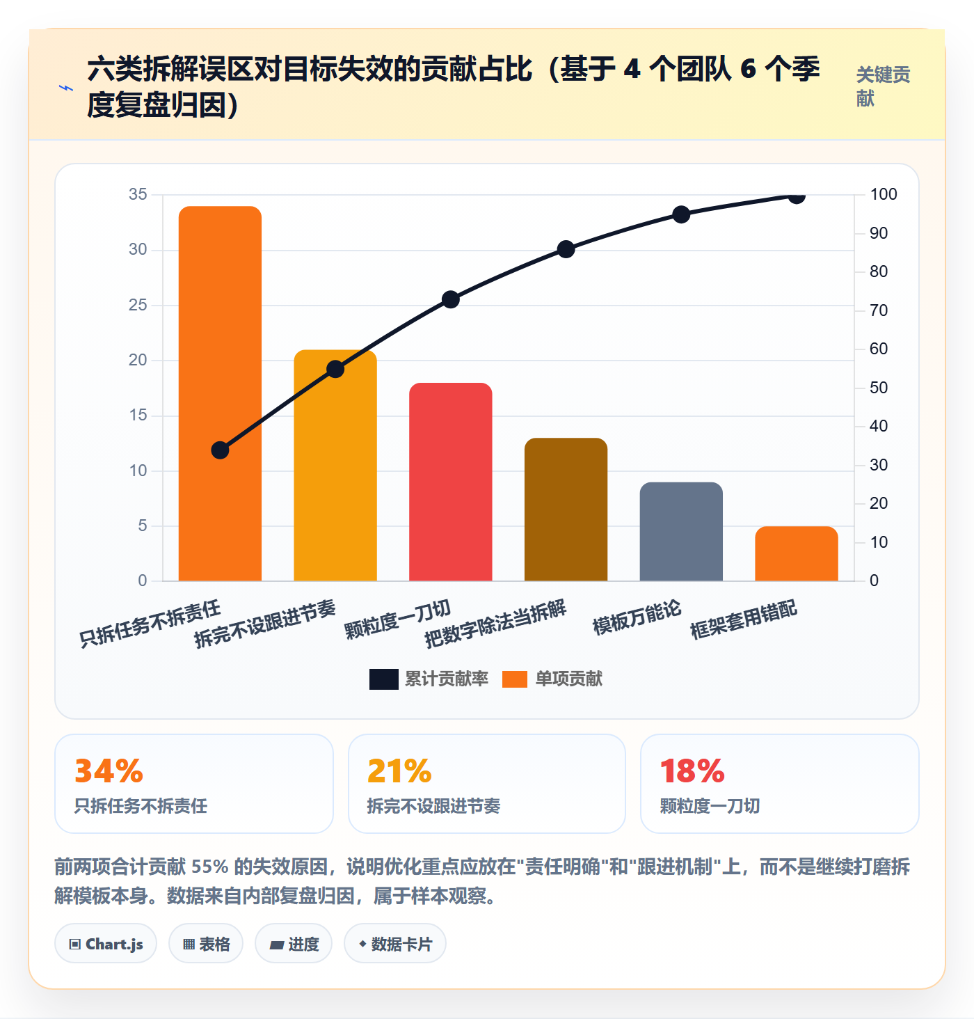 目标拆解实操方法:实施团队提升项目目标效率的最佳实践方法与模板