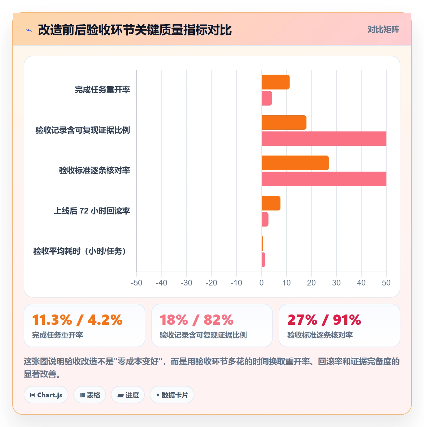 任务验收如何做好确认完成？研发团队流程优化与操作步骤