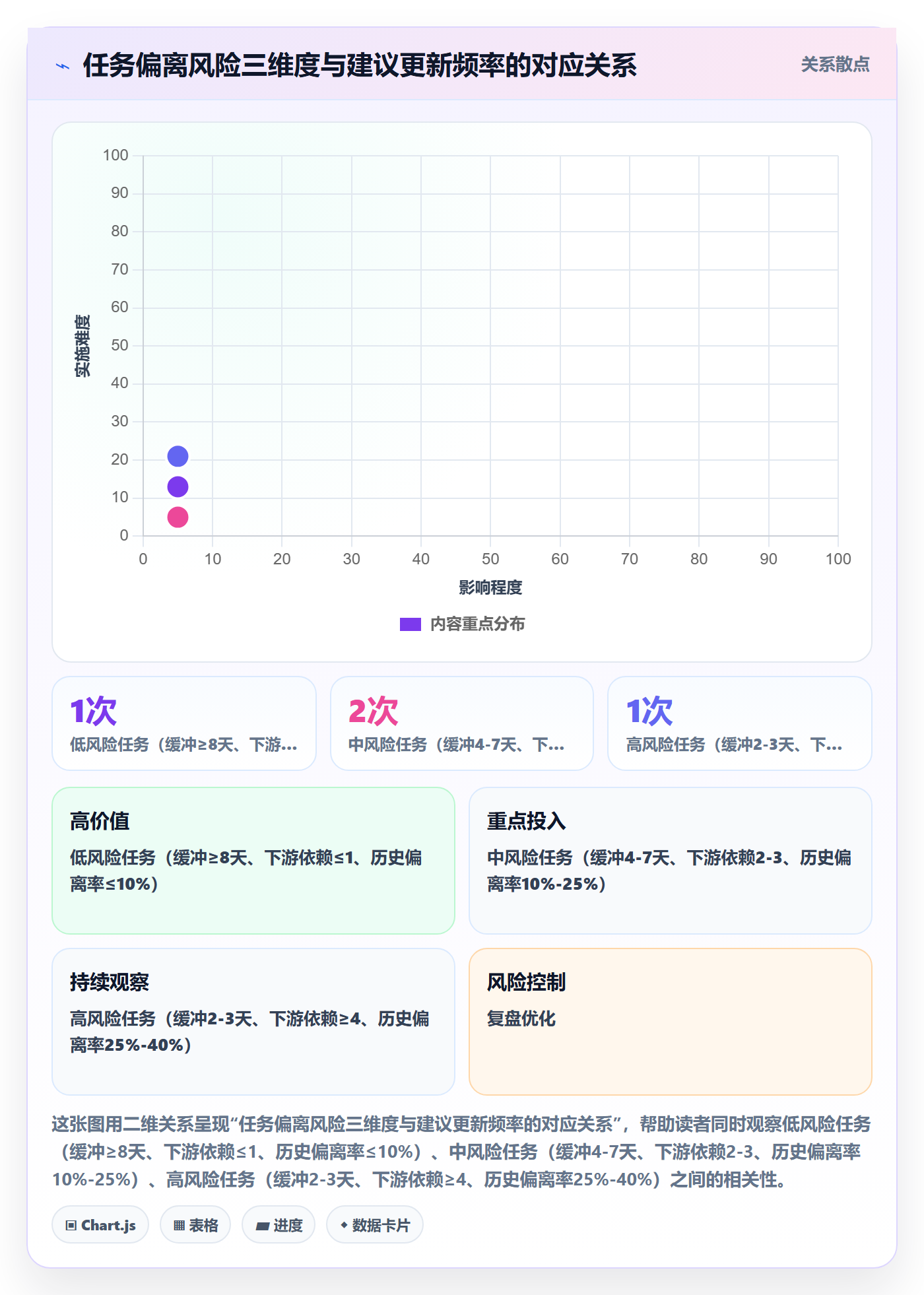 进度管理进度更新全流程：项目负责人落地方案与一文讲清