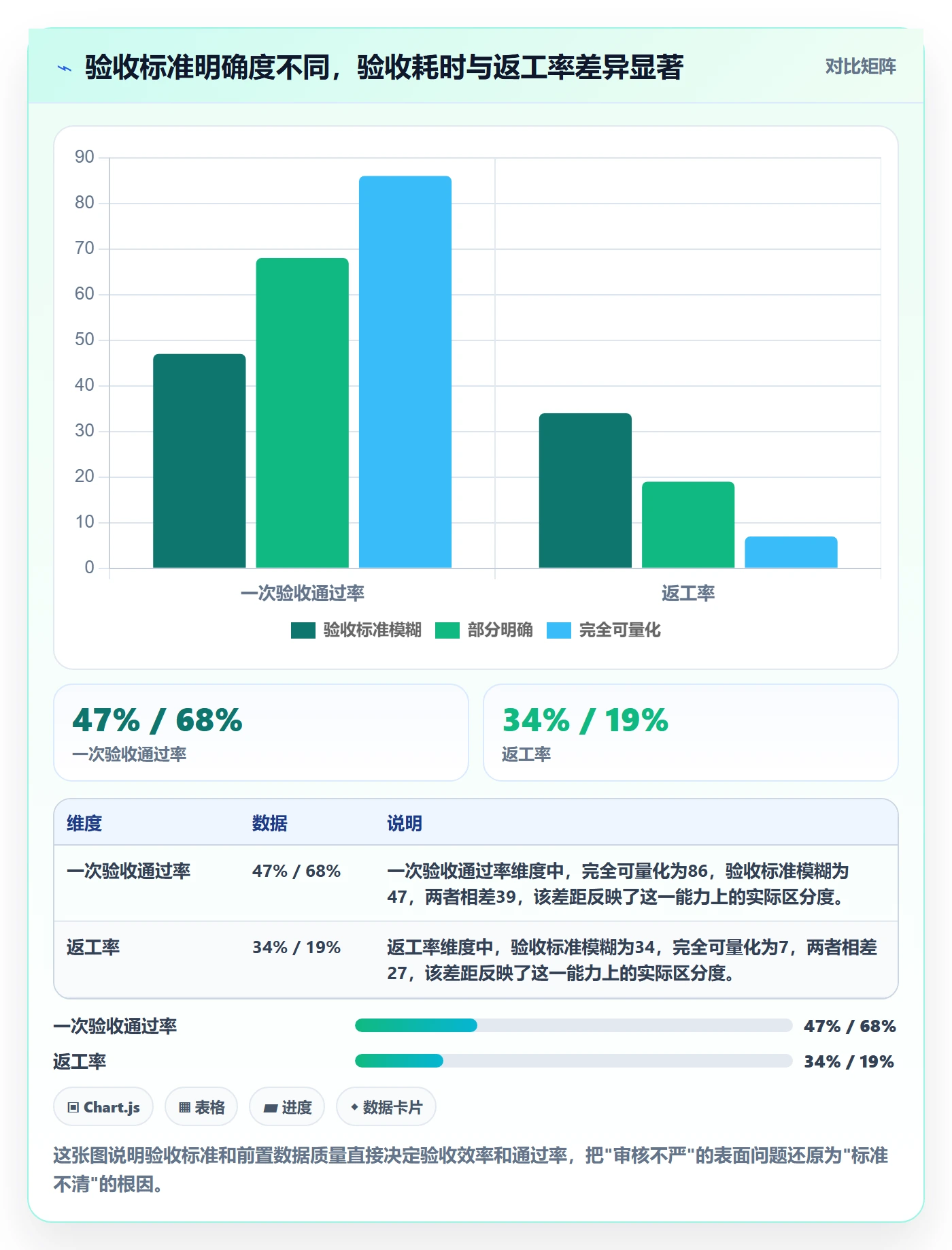 任务验收如何做好审核？项目经理数据分析与操作步骤