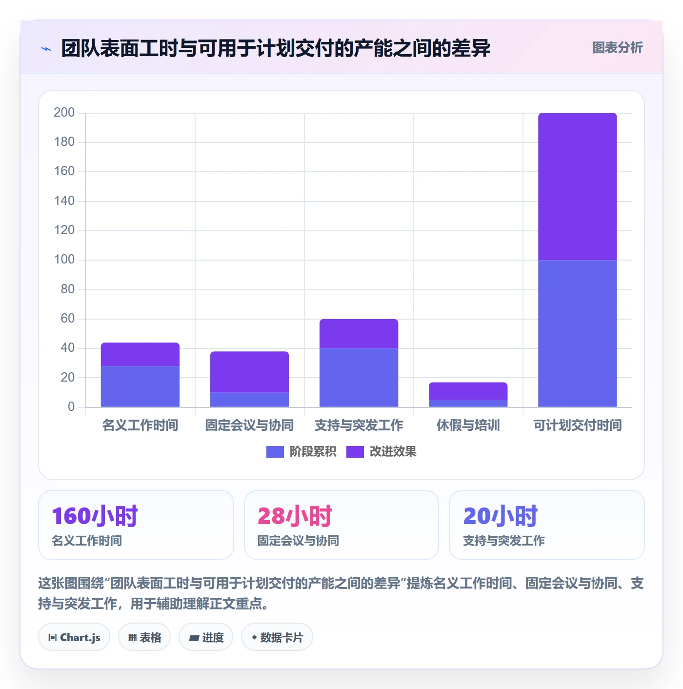 团队落地方案：管理层开展资源管理的落地方案案例解析