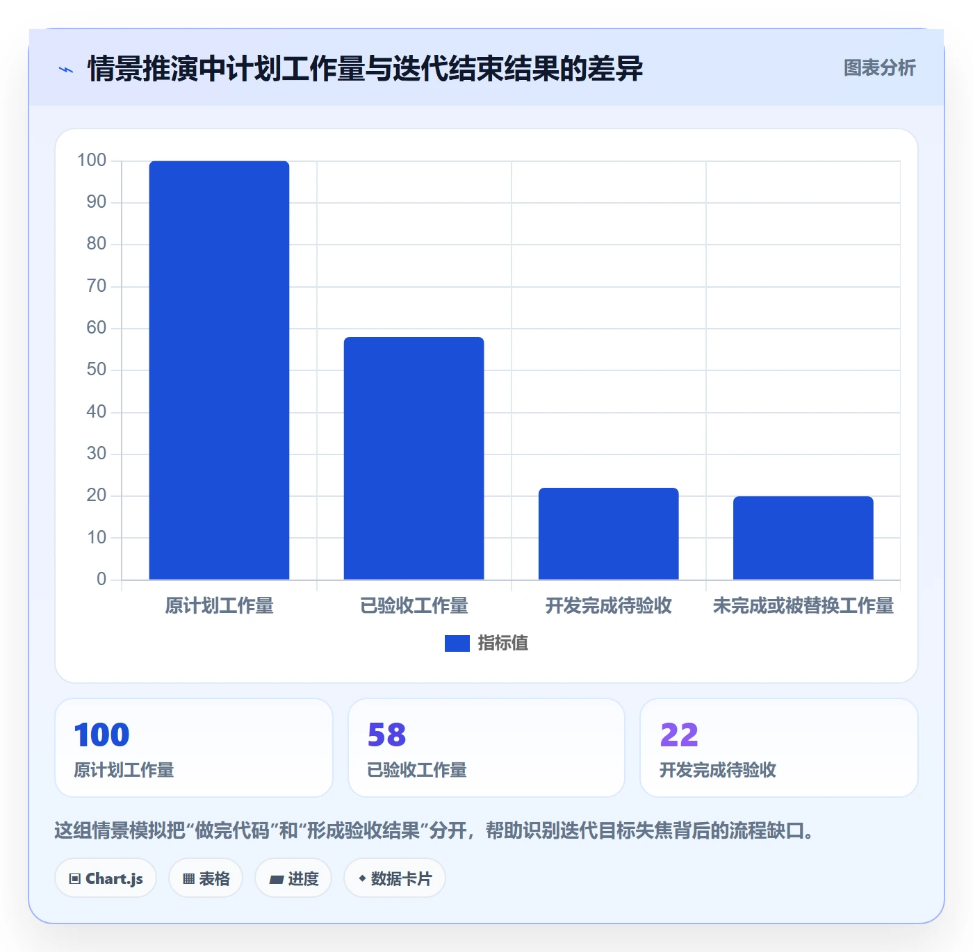 迭代目标实操方法：项目经理提升迭代管理效率的入门指南方法与模板
