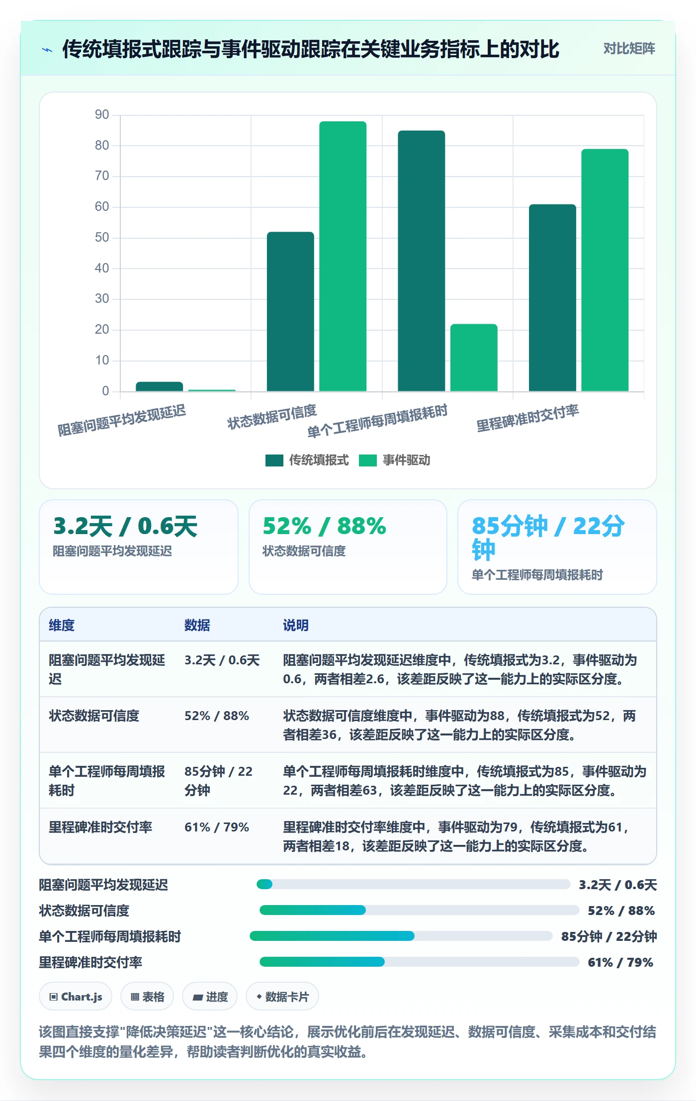 跟踪最佳实践：产品经理进度跟踪流程优化，常见问题