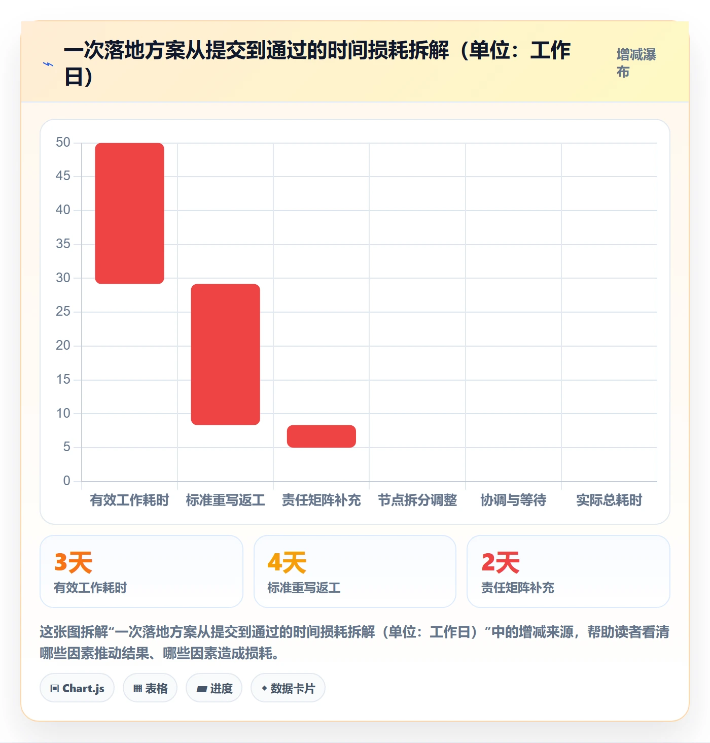驳回落地方案：项目经理开展任务验收的流程优化案例解析
