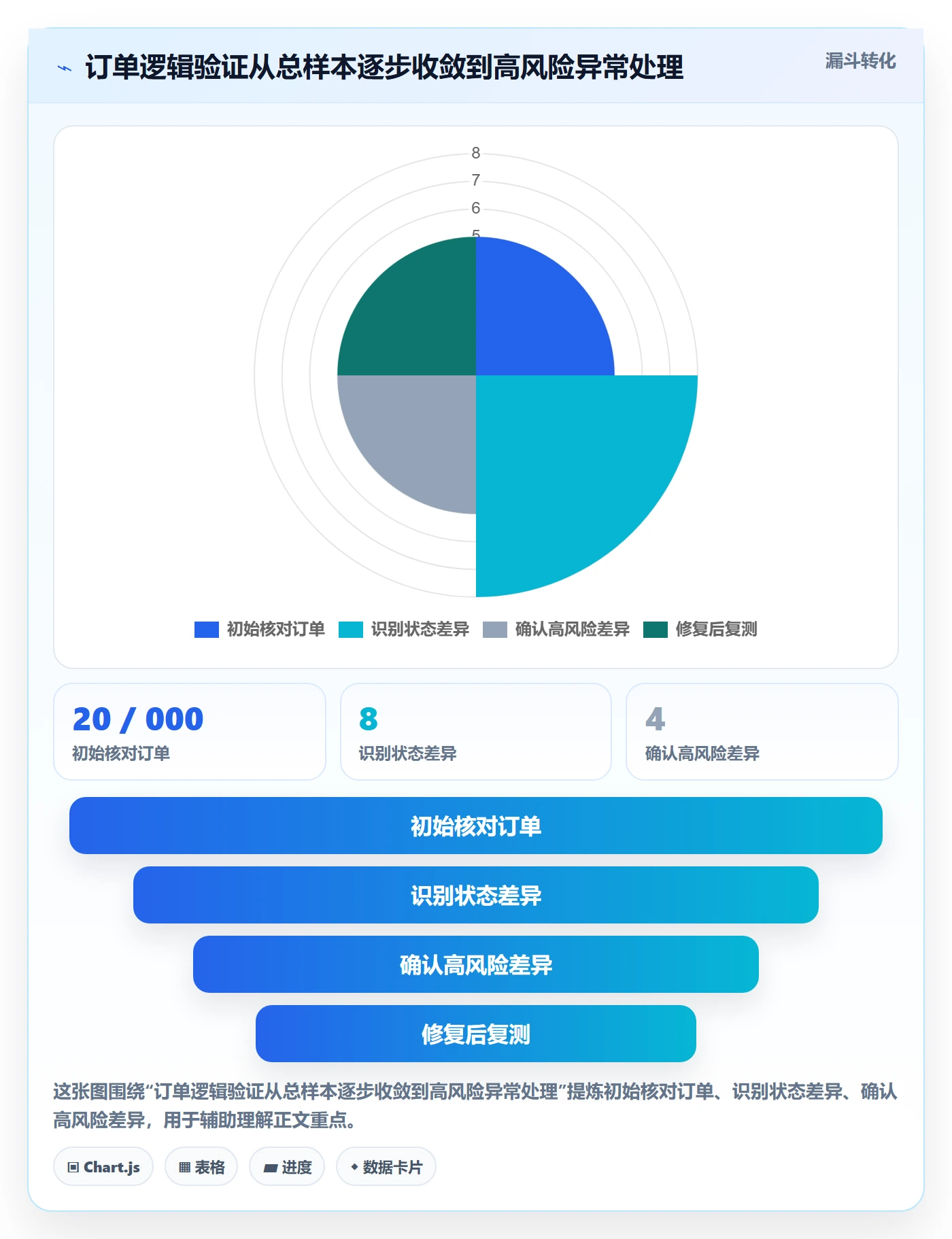 灰度发布实操方法:实施团队提升发布管理效率的落地方案方法与模板