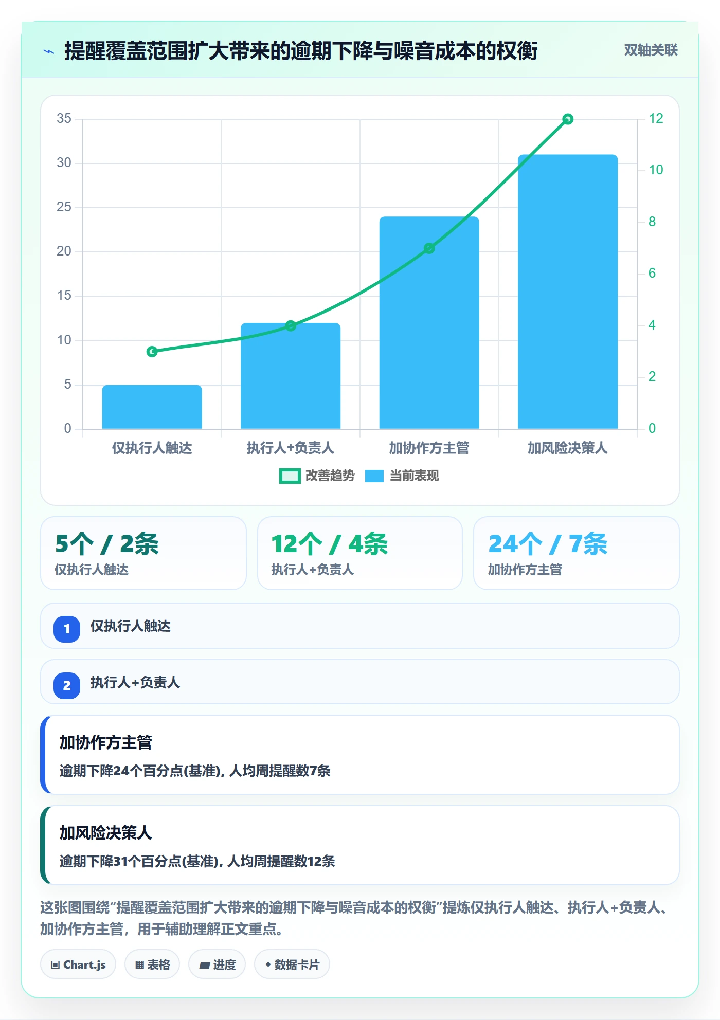 到期提醒最佳实践：跨部门团队任务提醒风险控制，常见问题