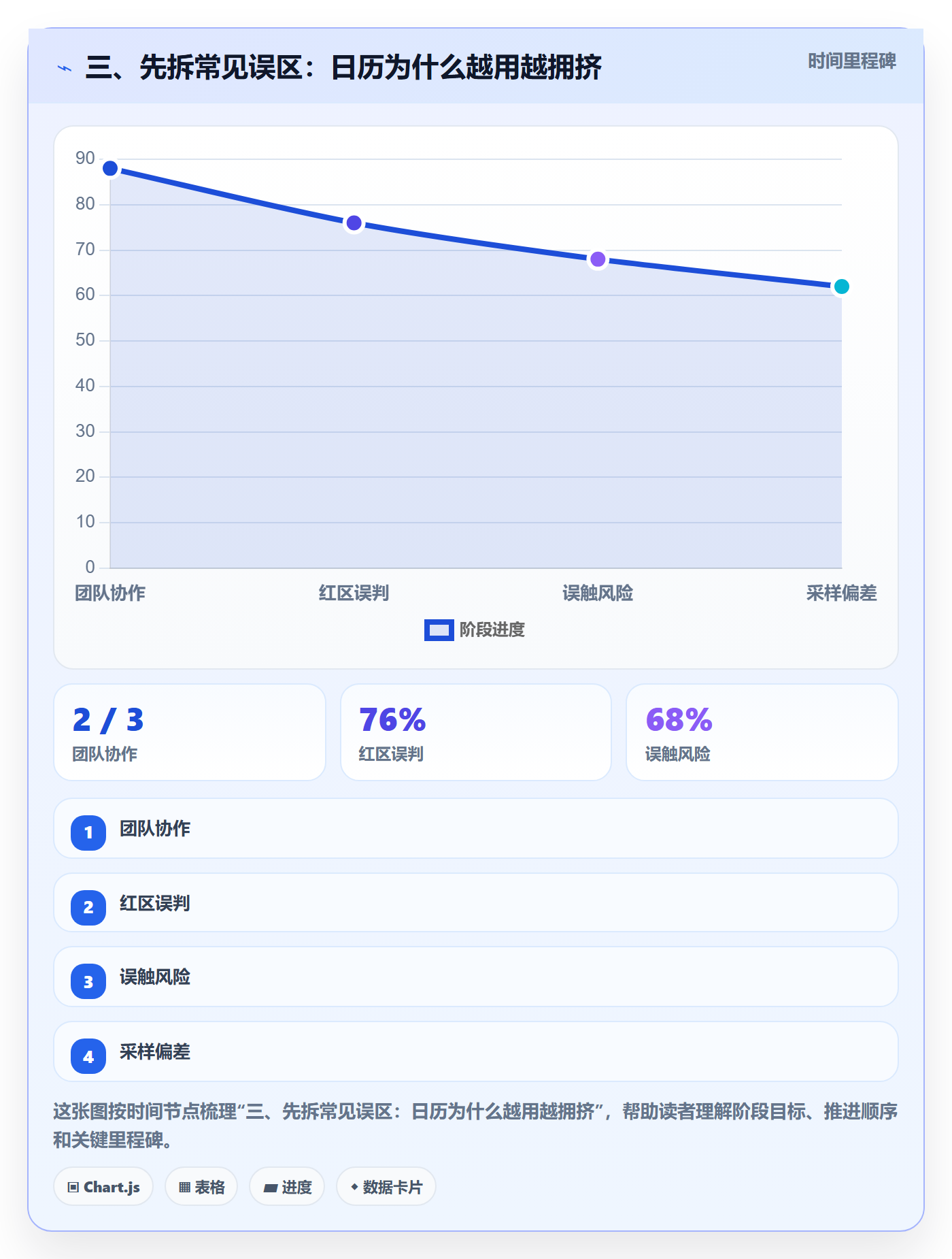 三、先拆常见误区：日历为什么越用越拥挤
