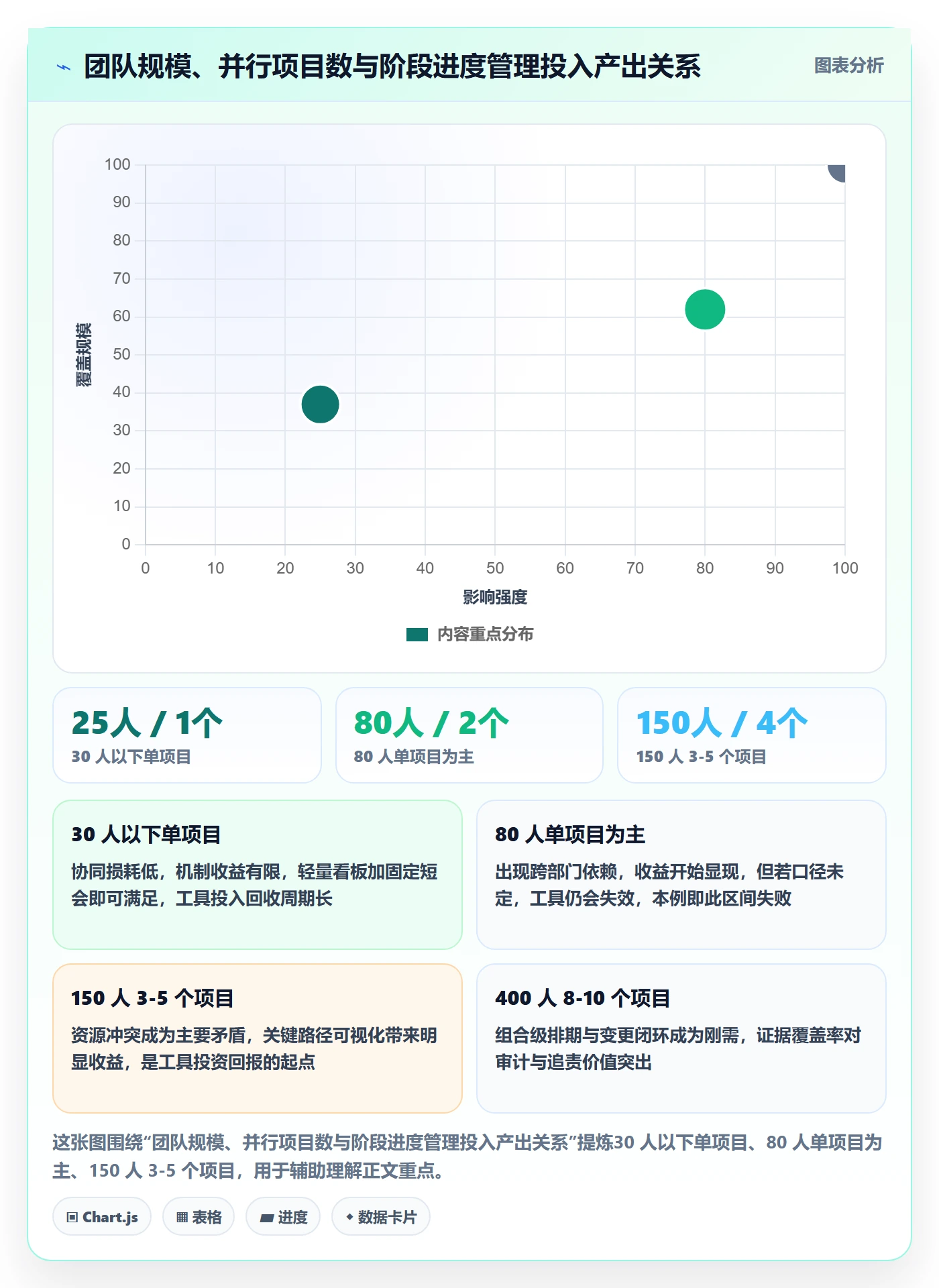 阶段进度落地方案:企业管理者开展进度管理的协同管理案例解析